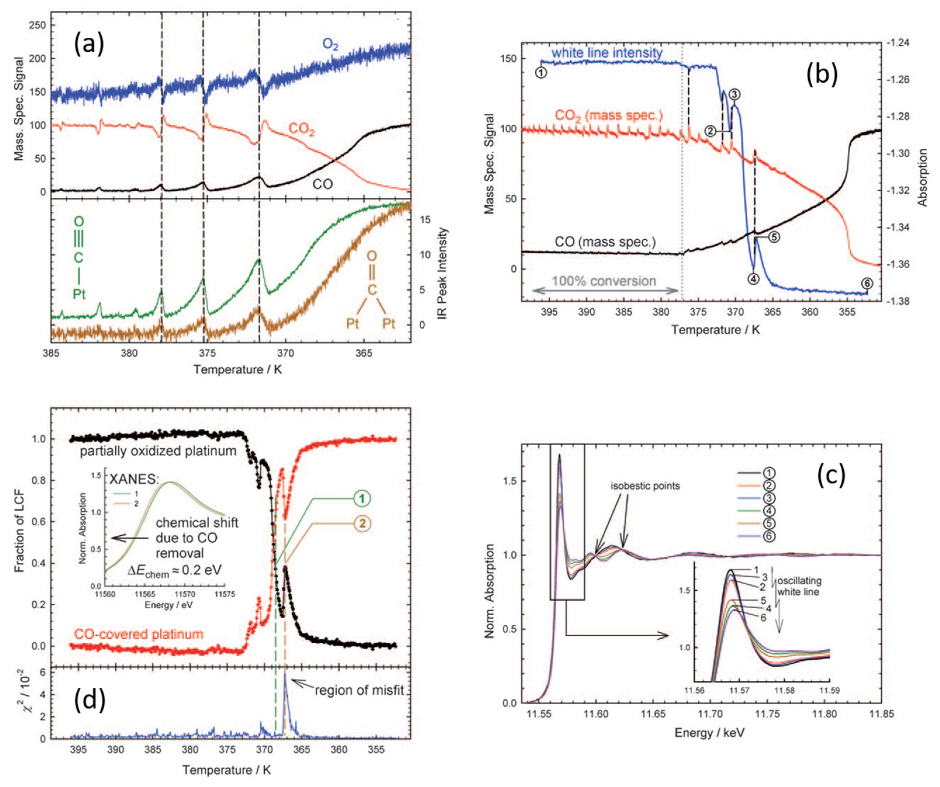 Catalysts 07 00058 g012