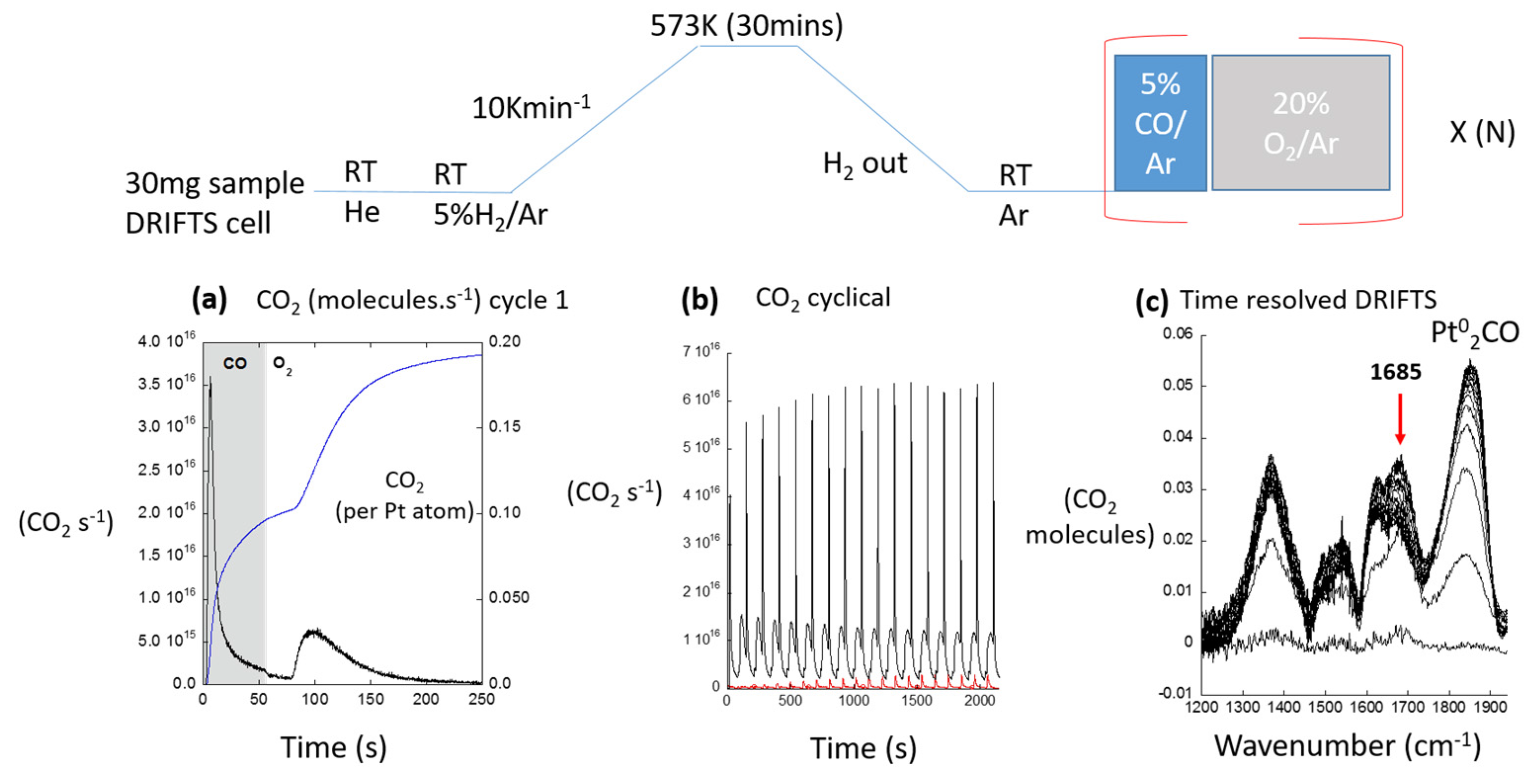 Catalysts 07 00058 g019