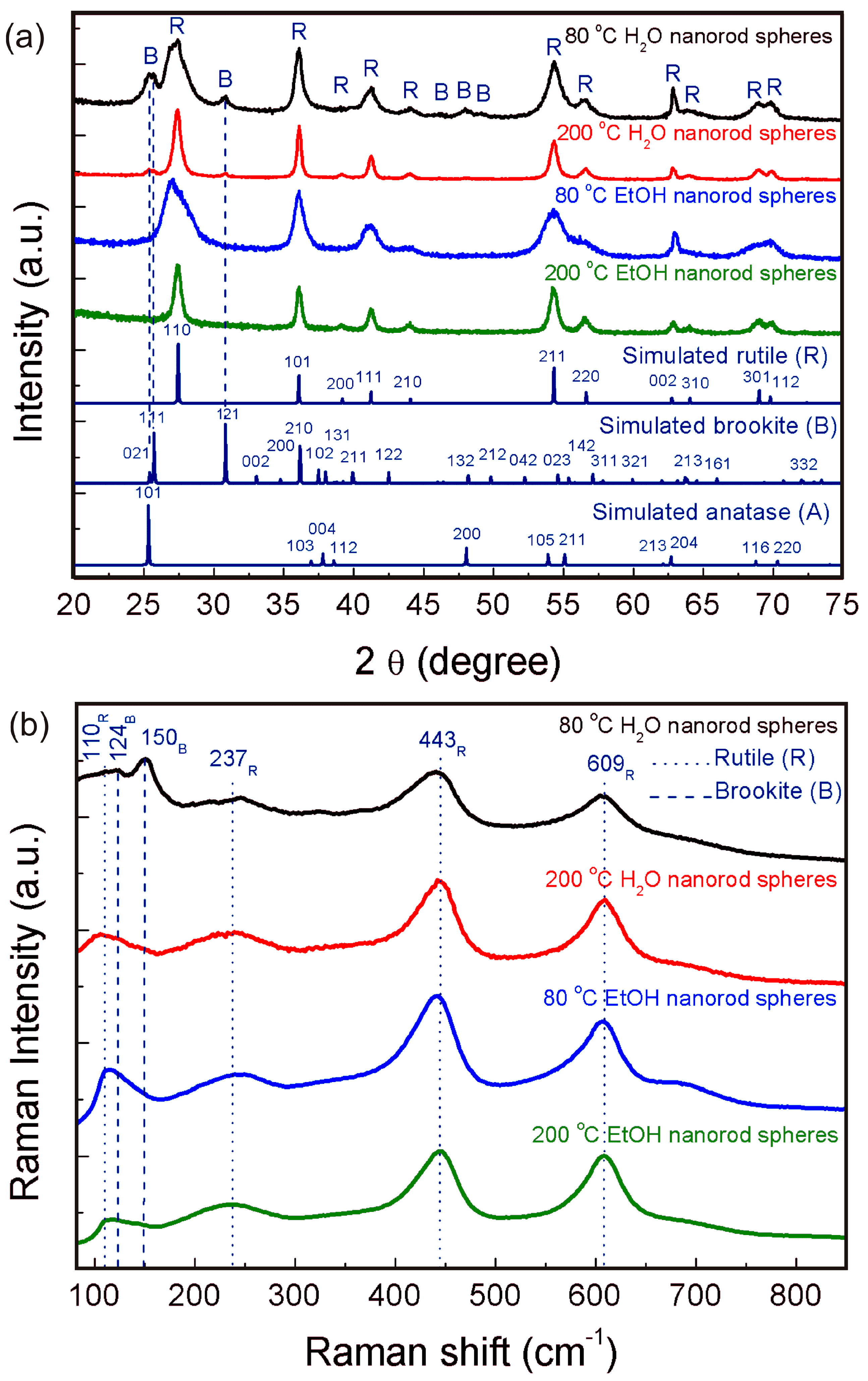 Catalysts 07 00060 g001