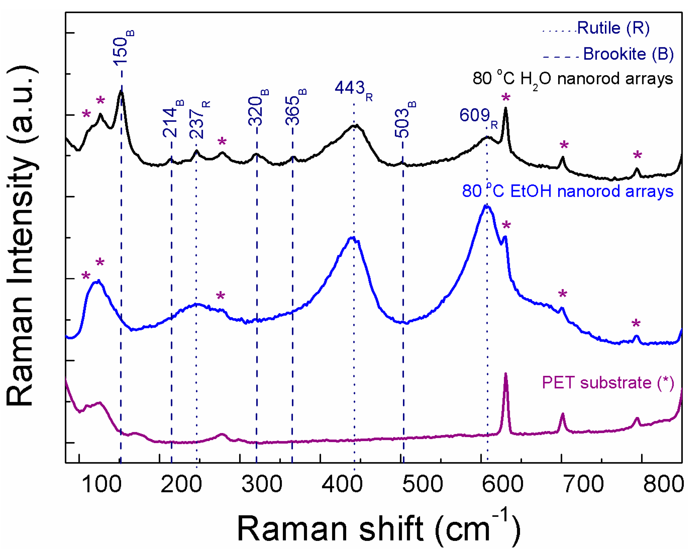 Catalysts 07 00060 g002
