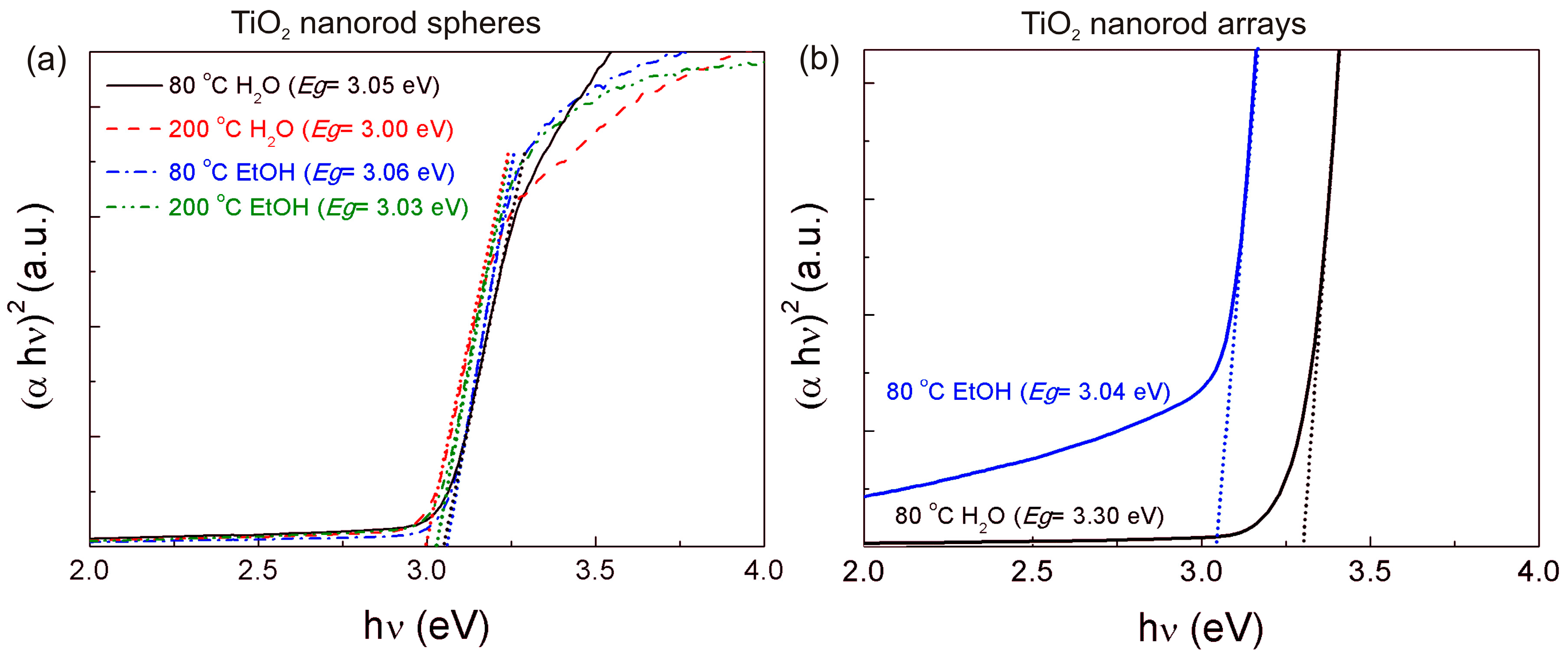 Catalysts 07 00060 g006