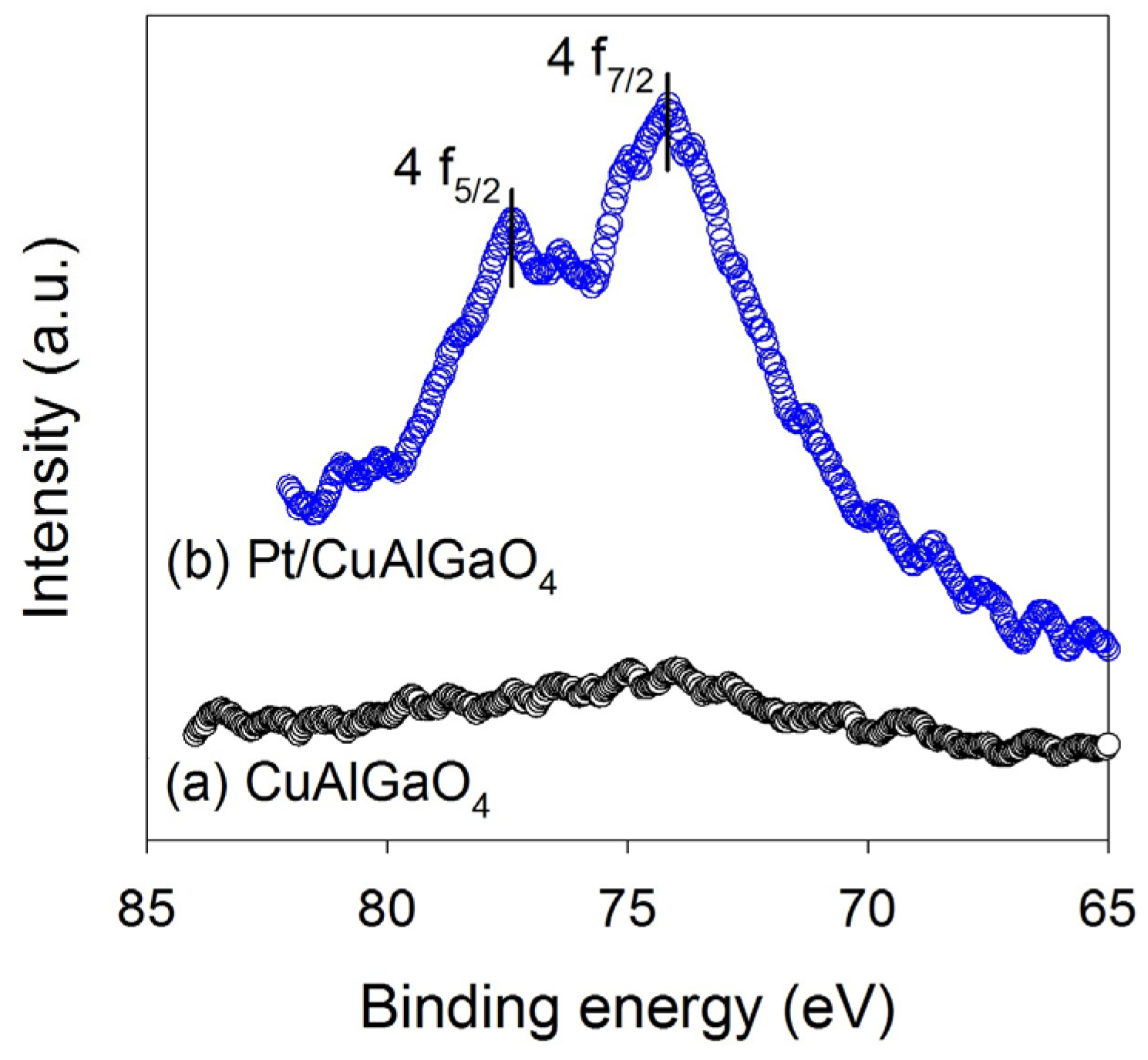 Catalysts 07 00063 g005