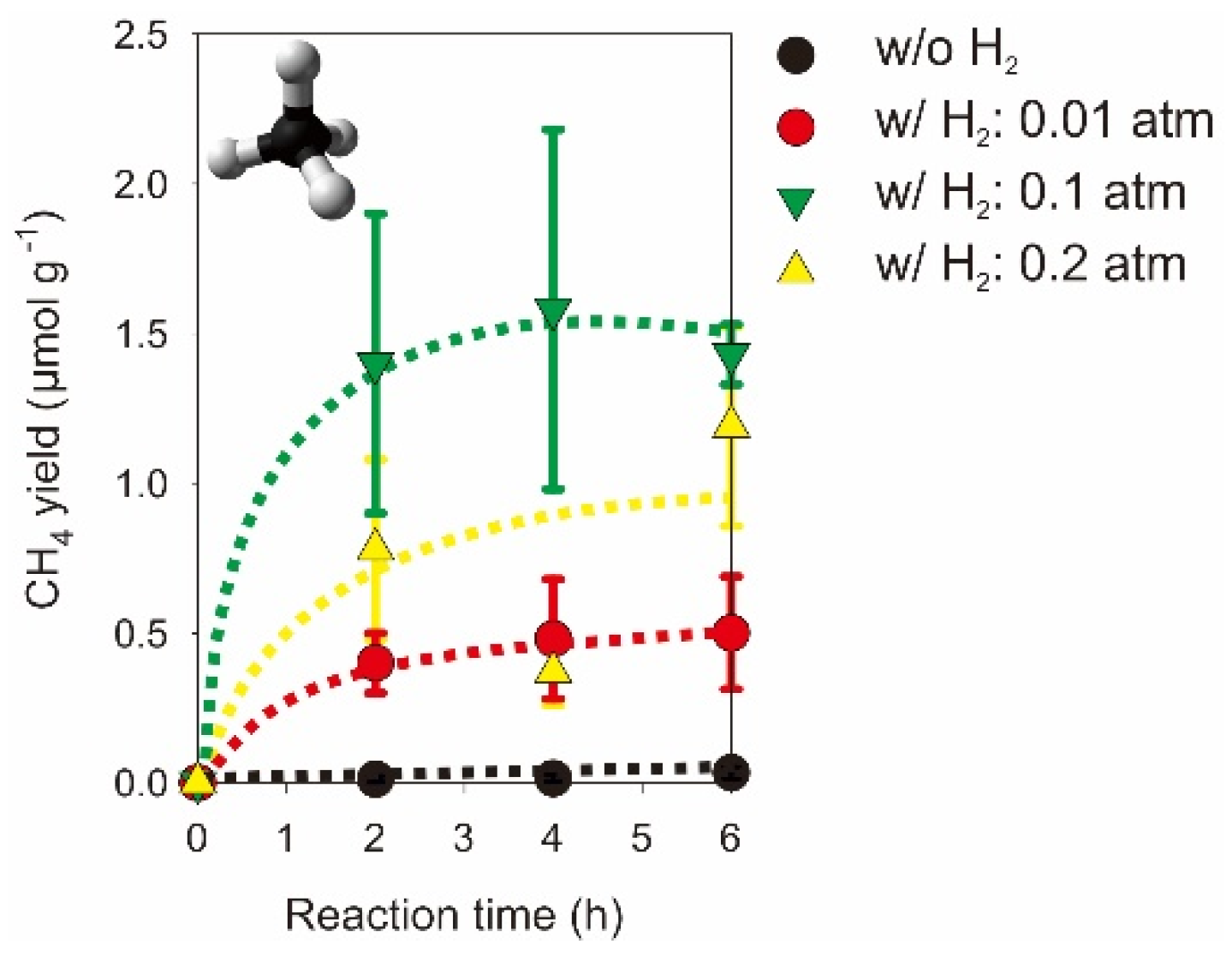 Catalysts 07 00063 g006
