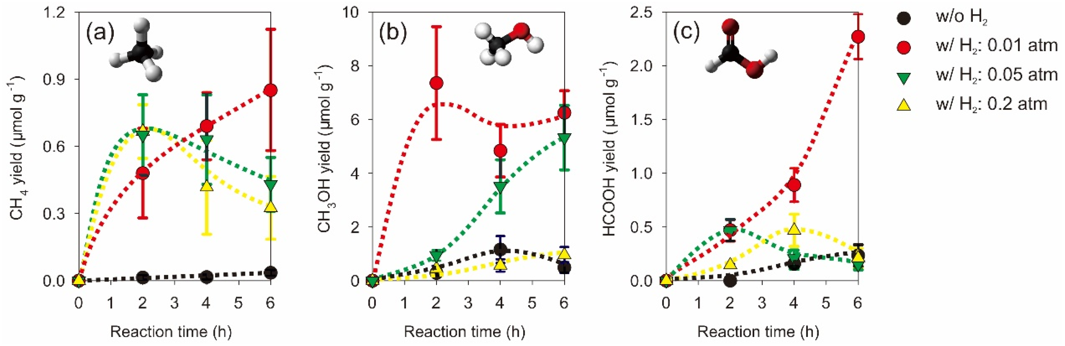 Catalysts 07 00063 g008