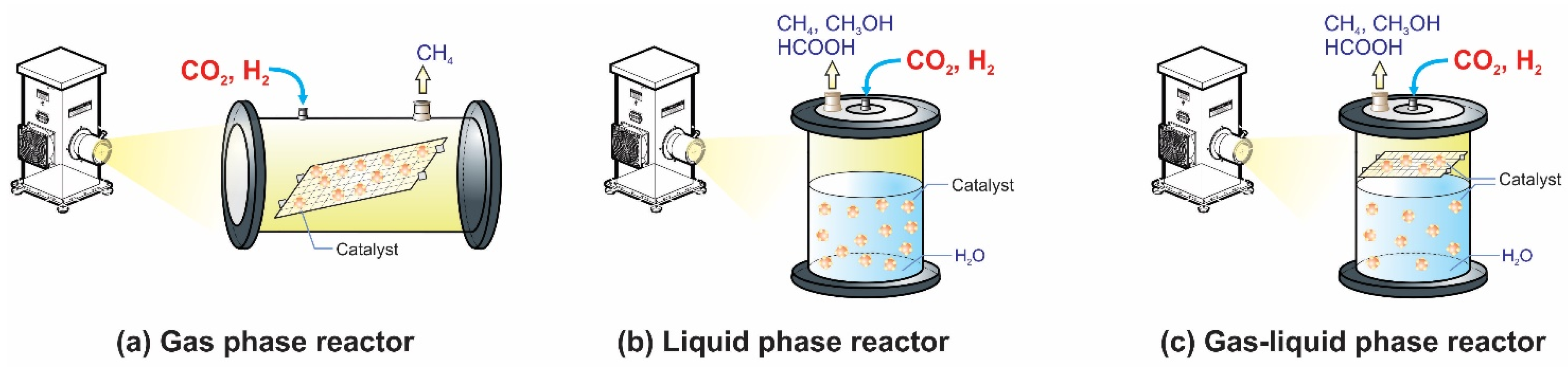 Catalysts 07 00063 sch002