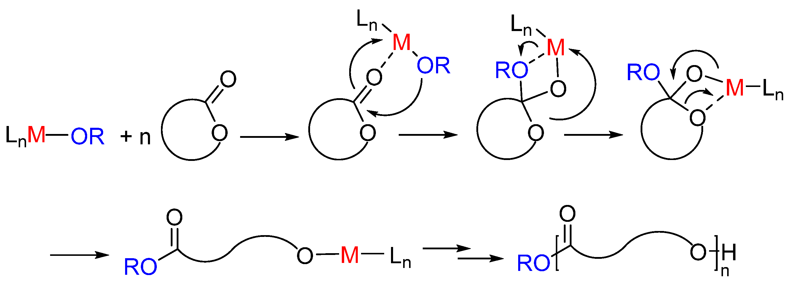 Catalysts 07 00064 sch001
