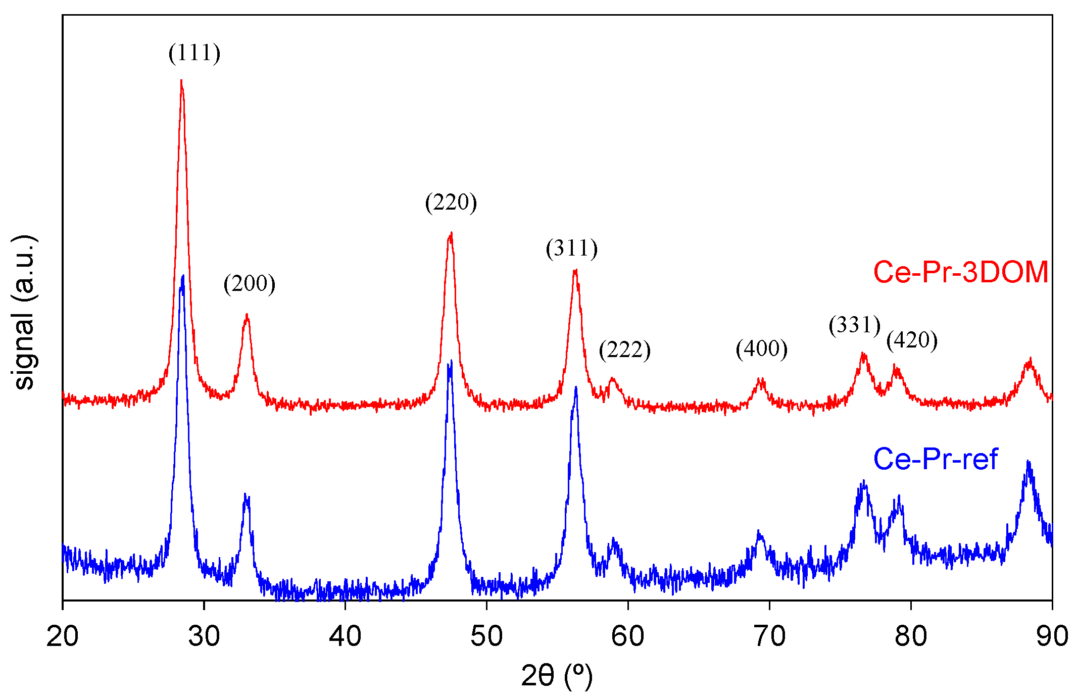 Catalysts 07 00067 g003