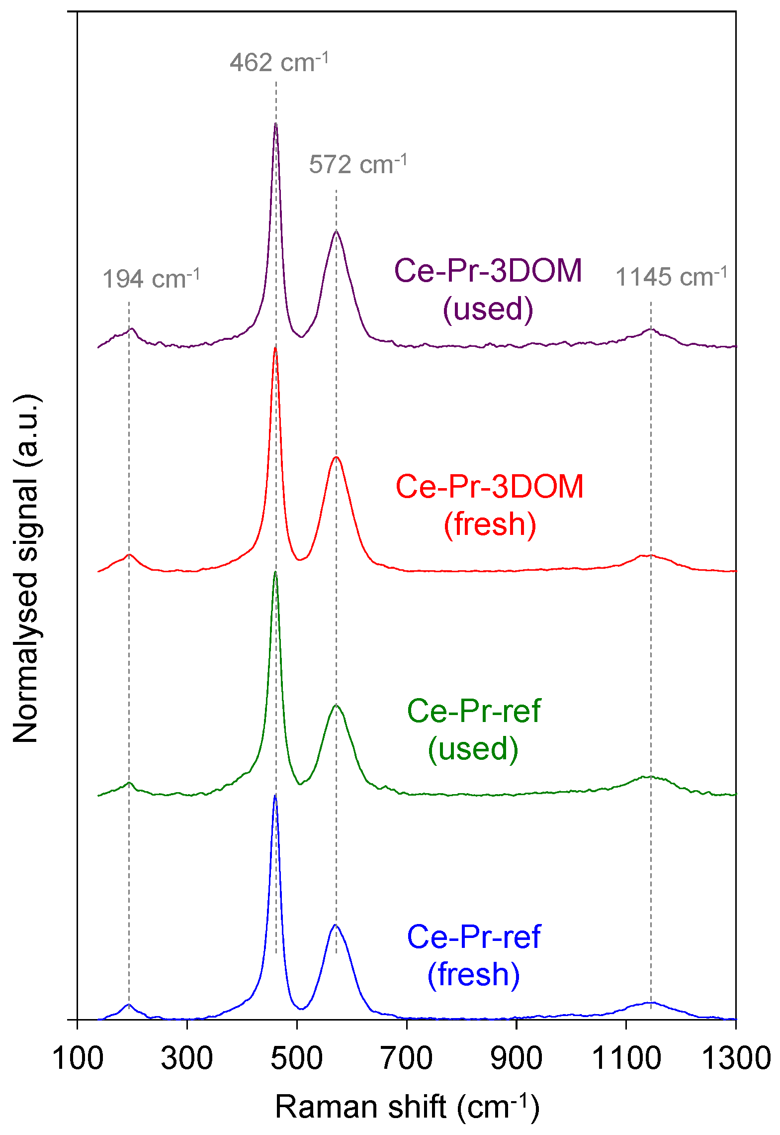 Catalysts 07 00067 g004