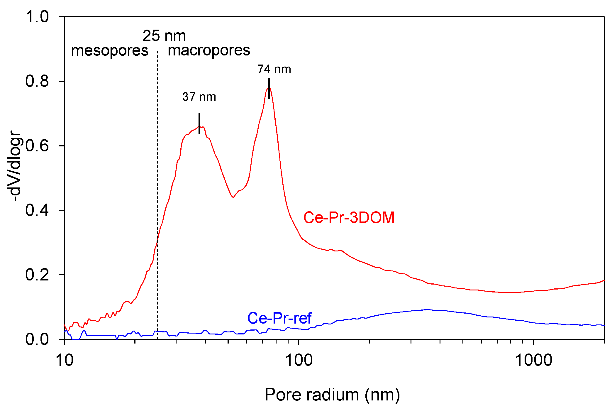 Catalysts 07 00067 g006