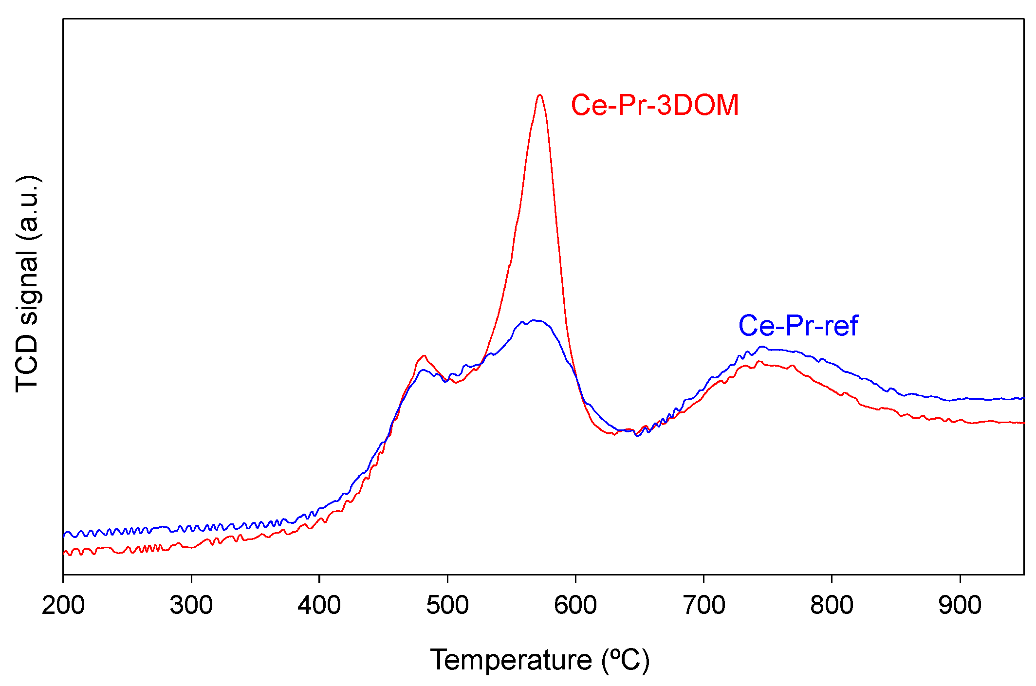 Catalysts 07 00067 g008