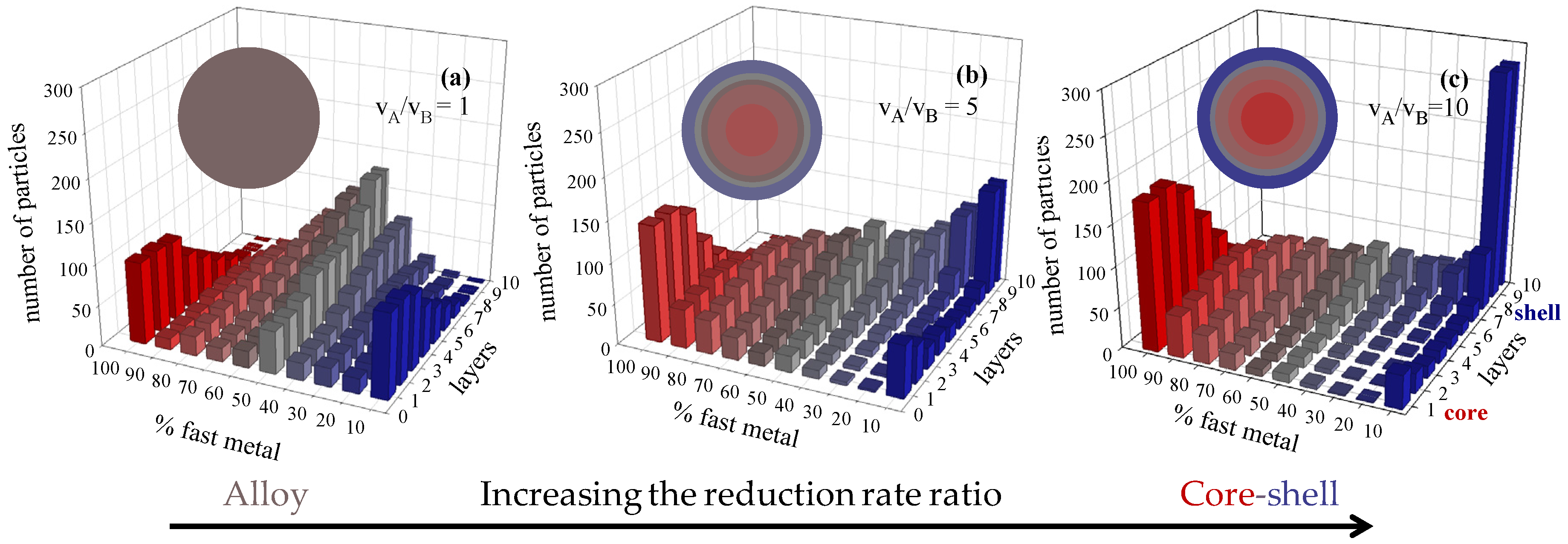 Catalysts 07 00068 g001 550