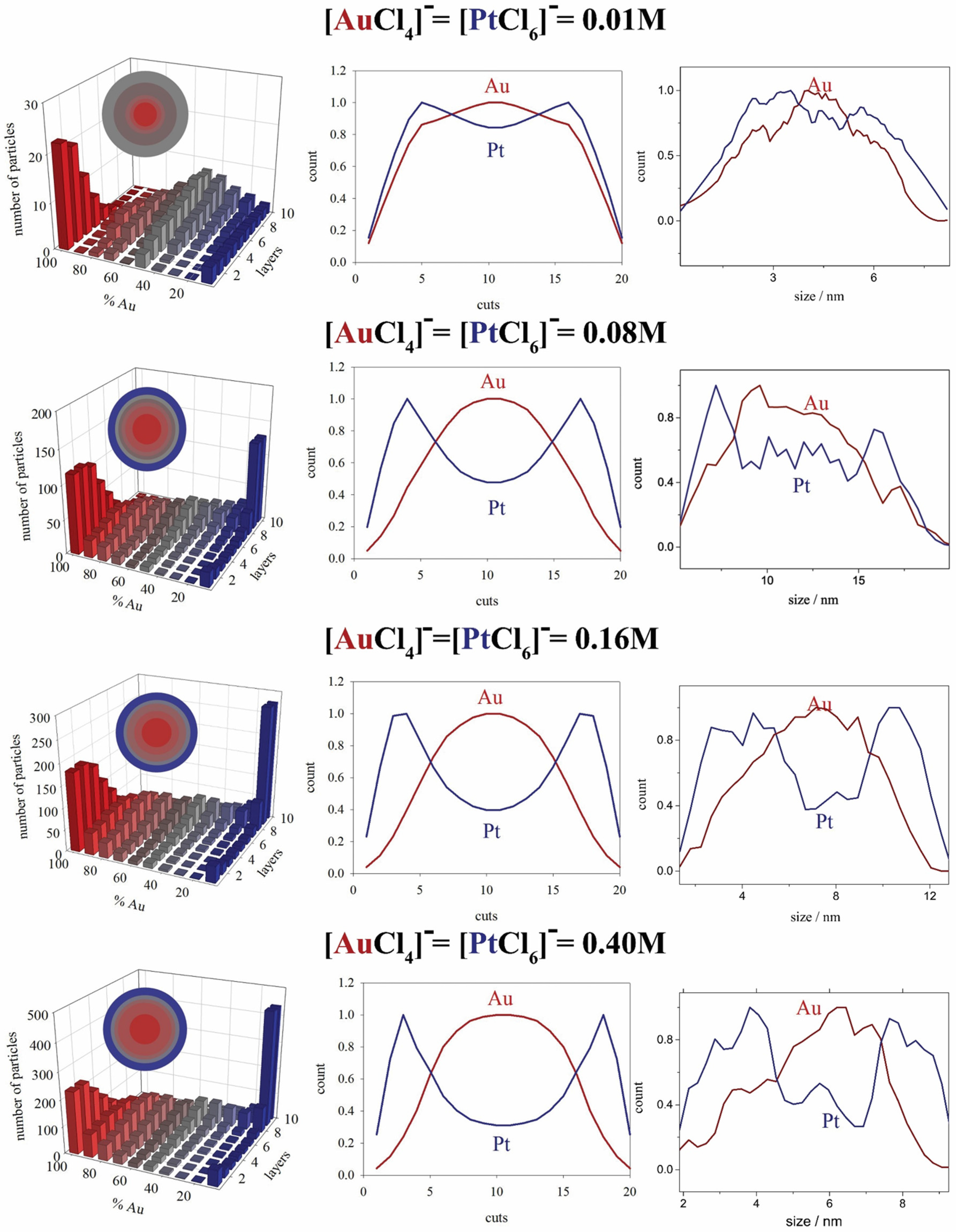 Catalysts 07 00068 g003 550