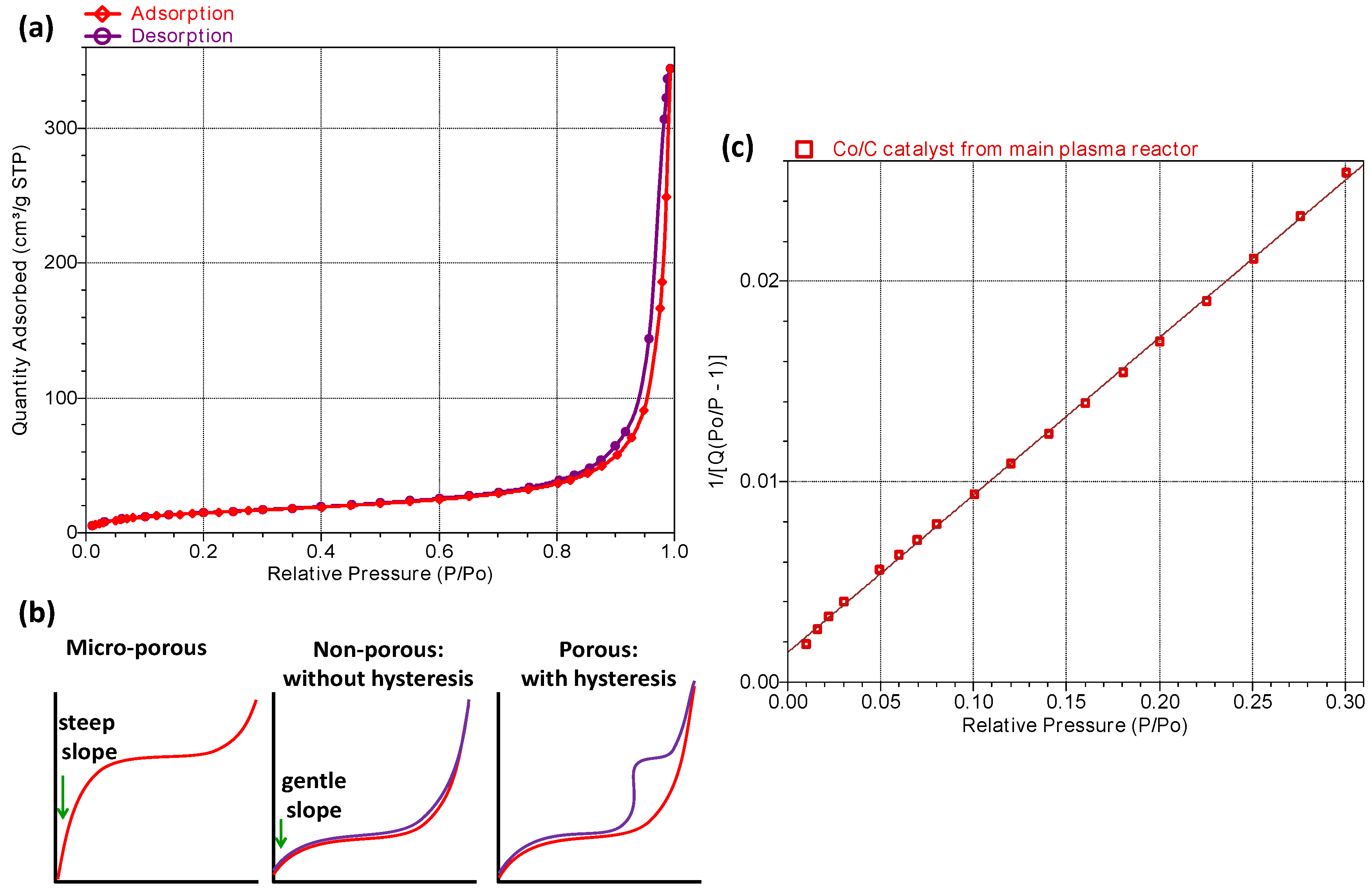 Catalysts 07 00069 g001