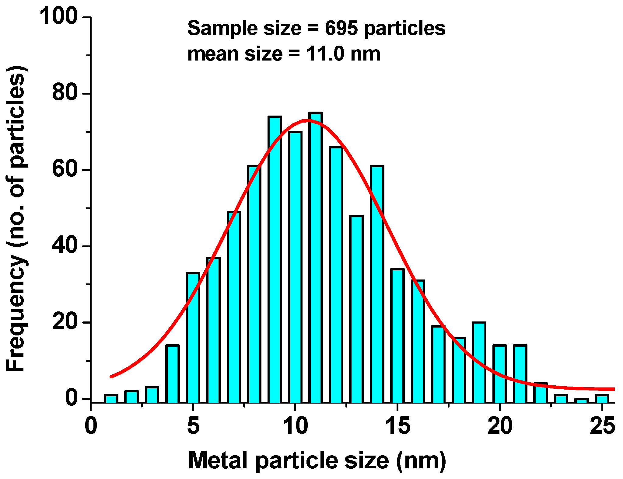 Catalysts 07 00069 g003