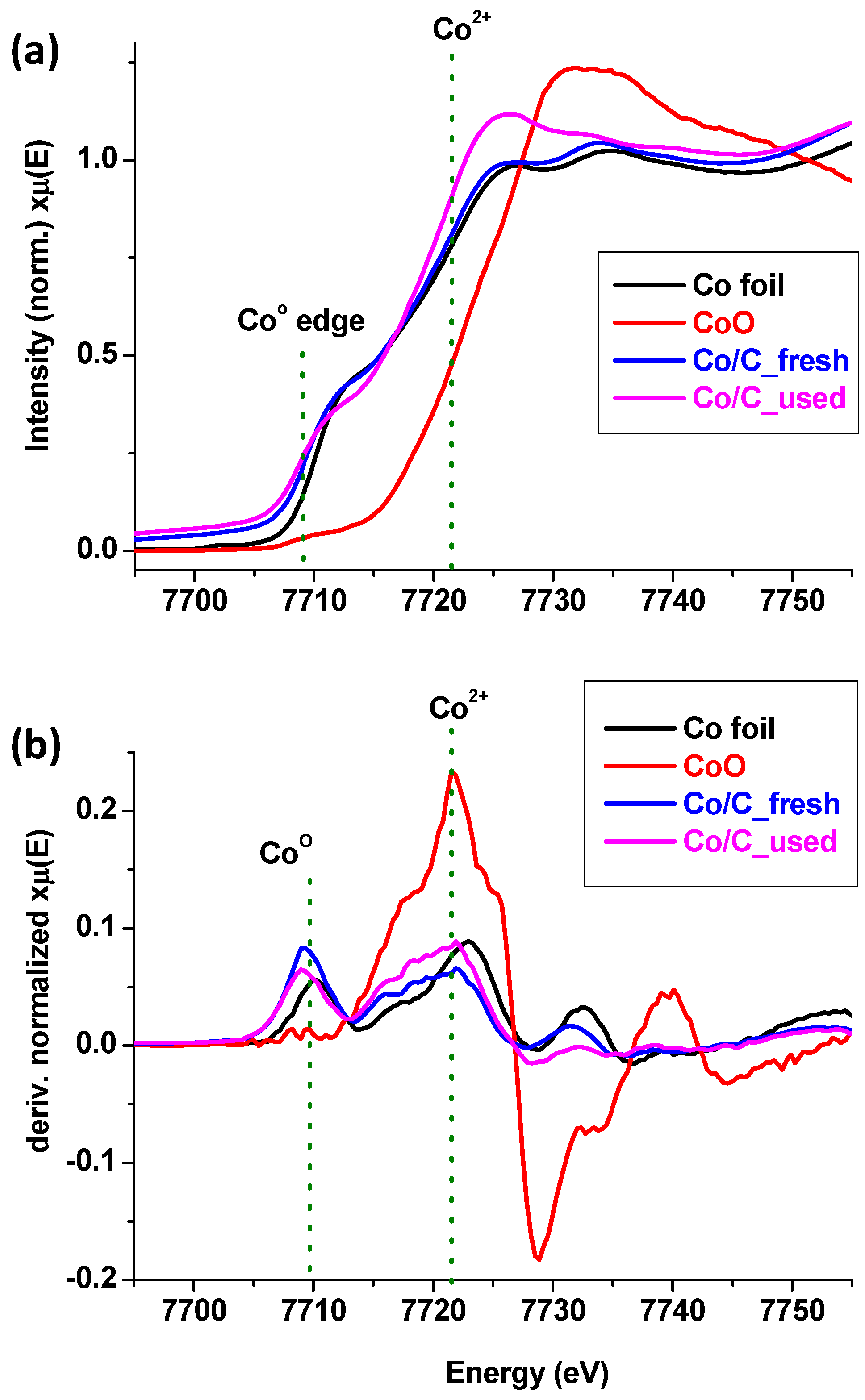 Catalysts 07 00069 g005