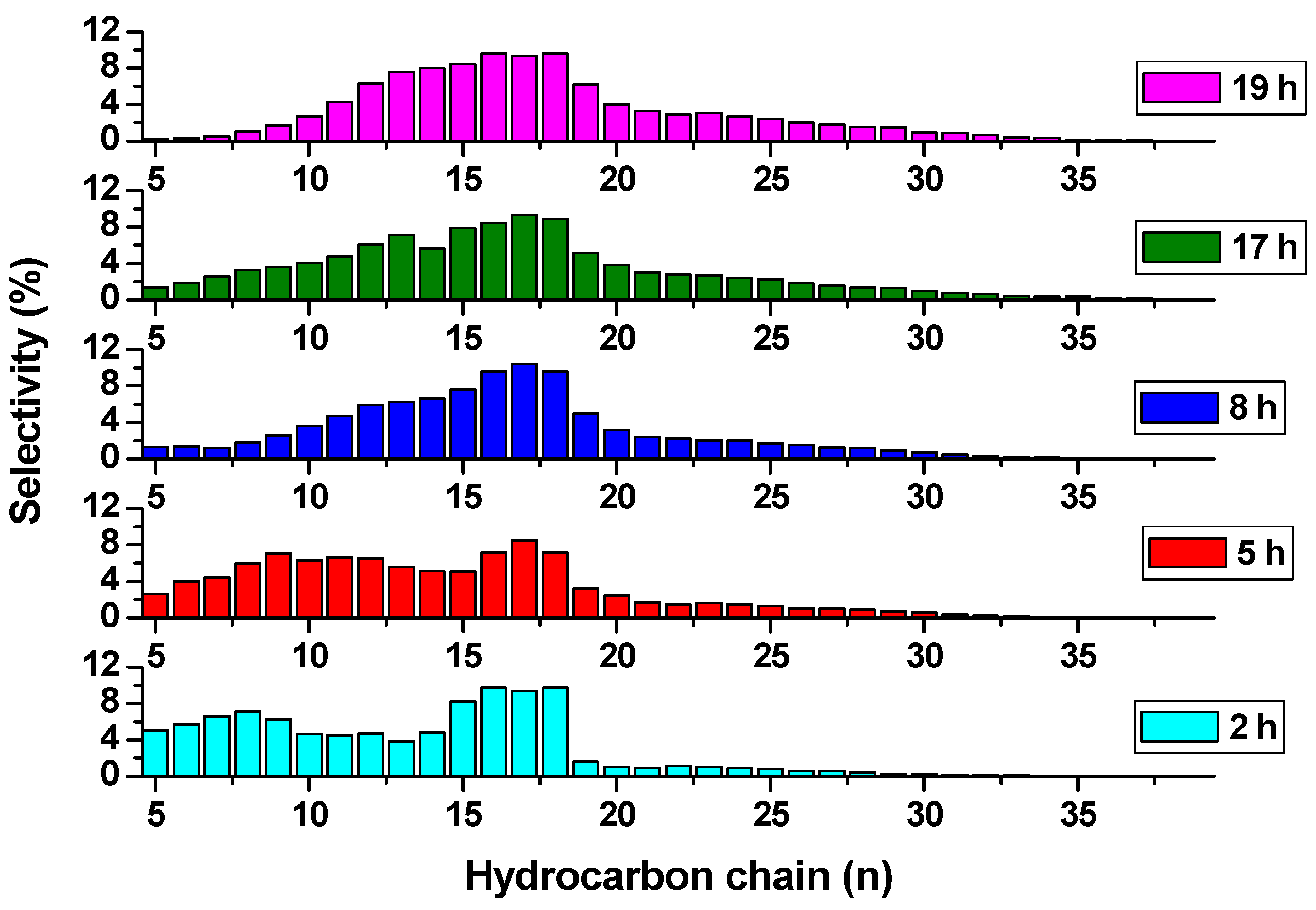 Catalysts 07 00069 g007
