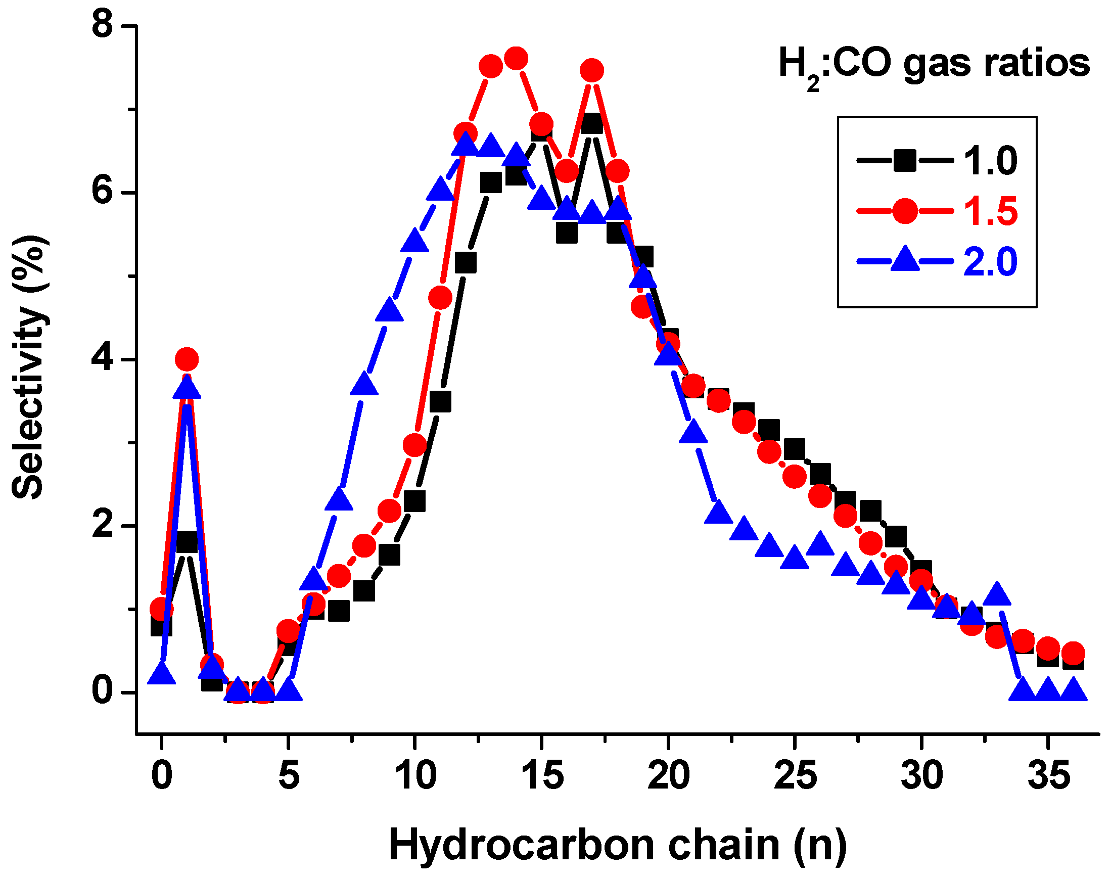 Catalysts 07 00069 g008