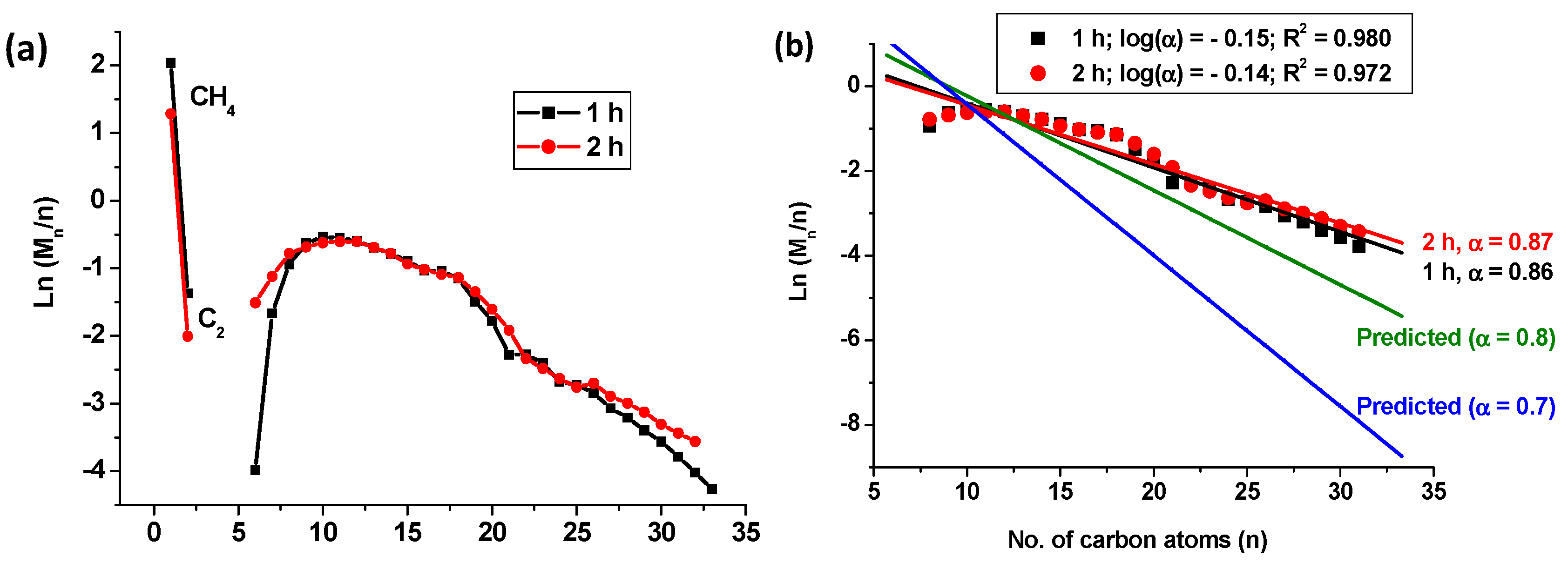 Catalysts 07 00069 g009