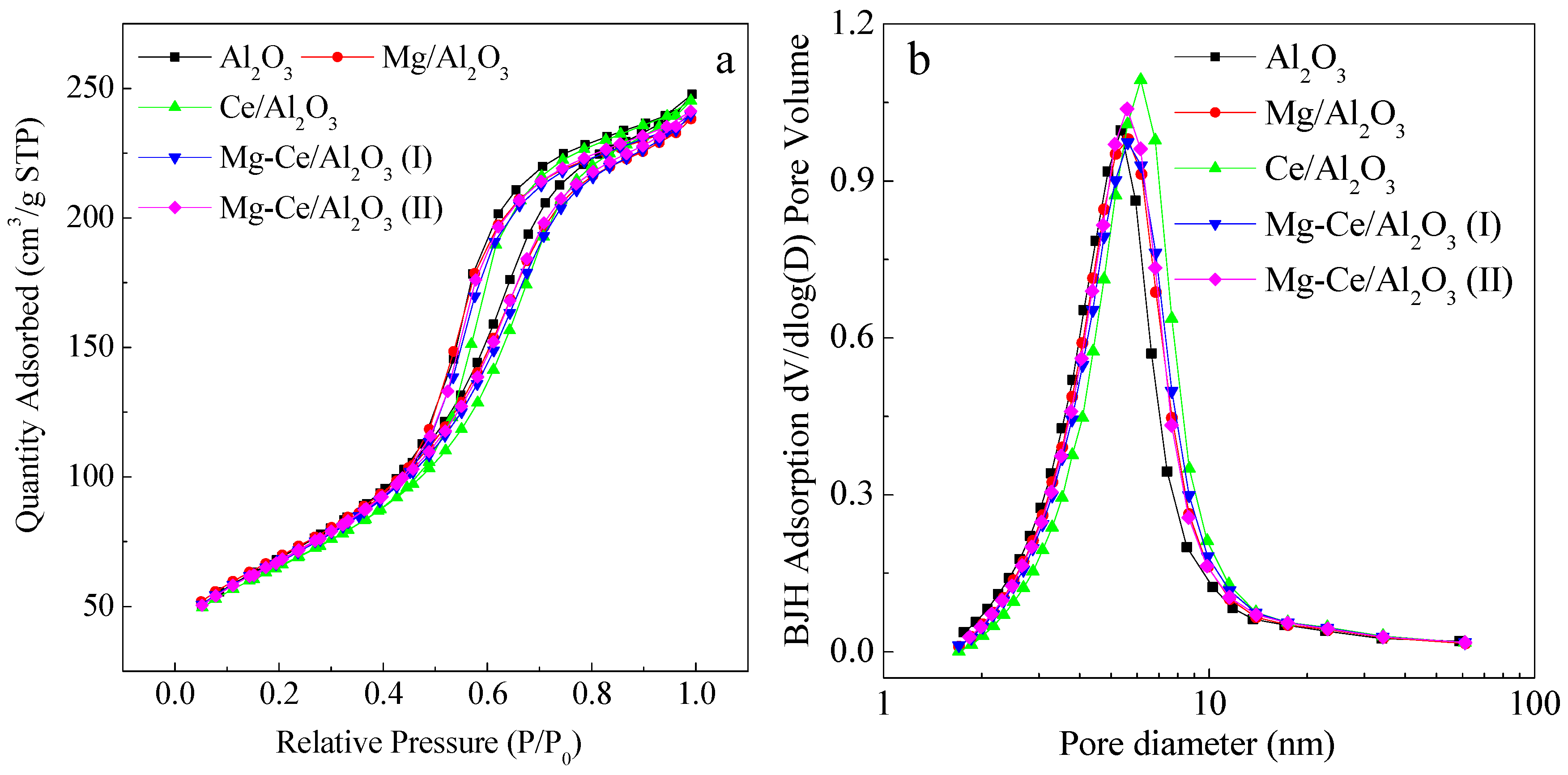 Catalysts 07 00072 g003 550