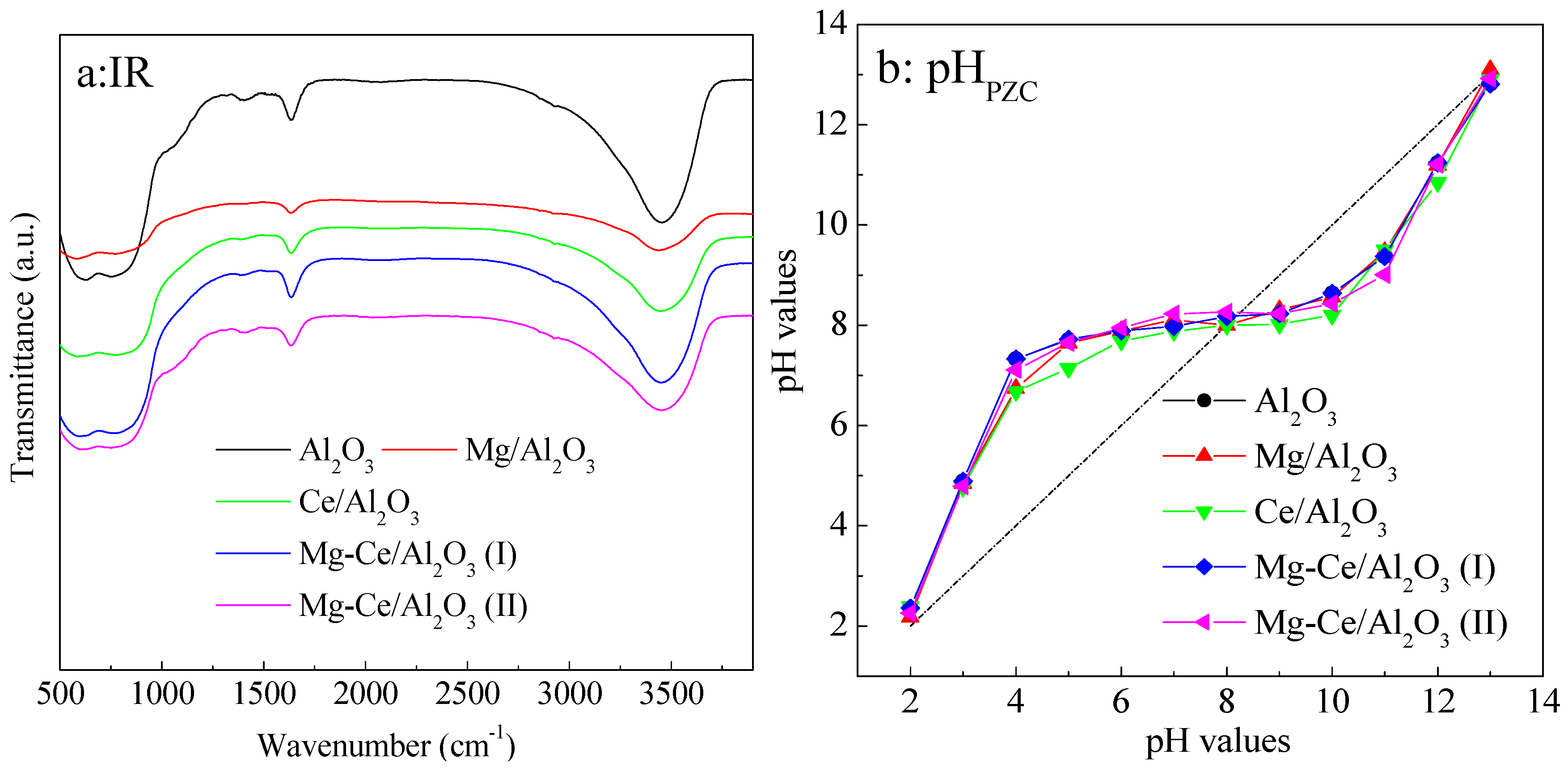 Catalysts 07 00072 g004 550
