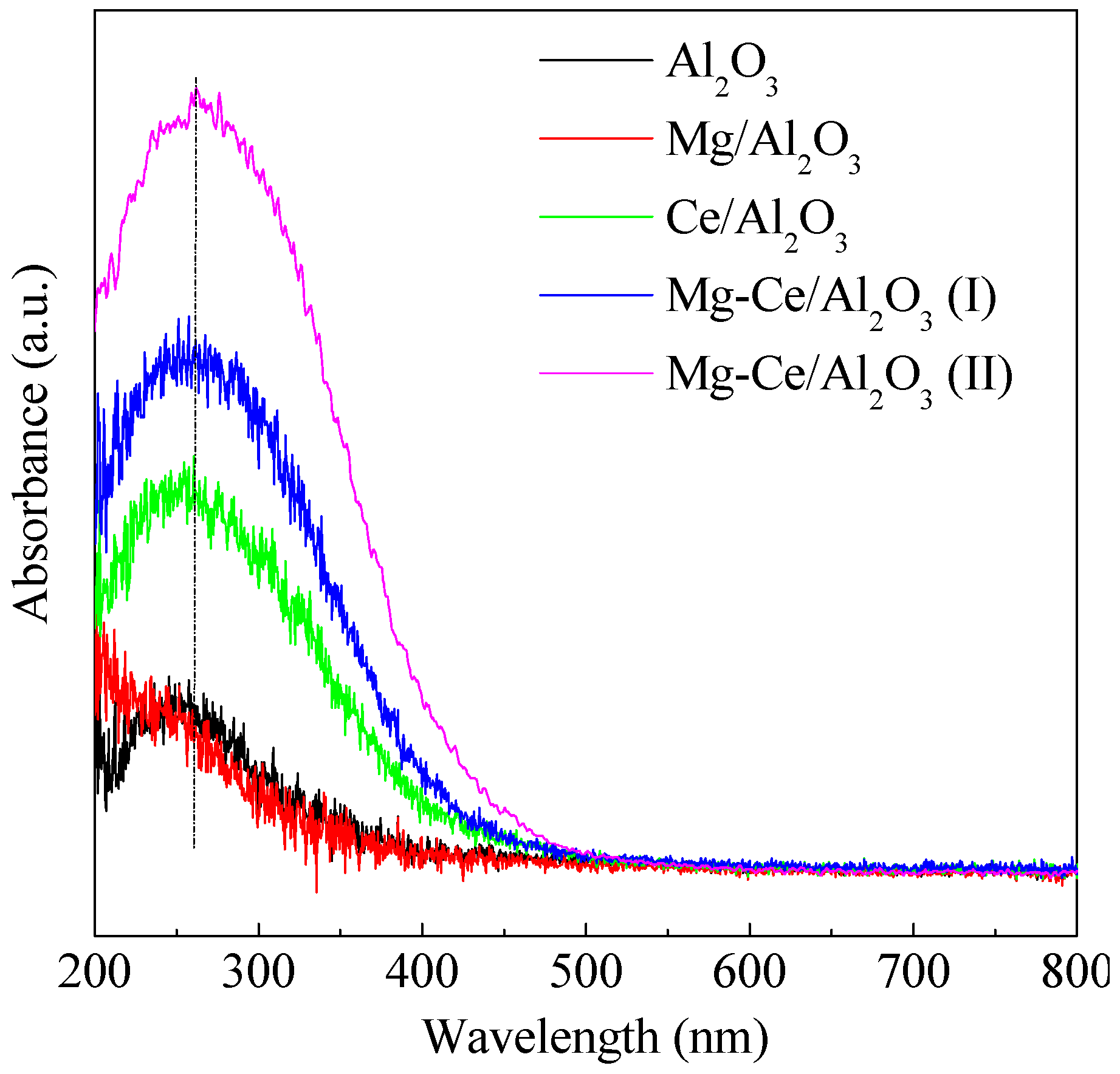 Catalysts 07 00072 g005 550