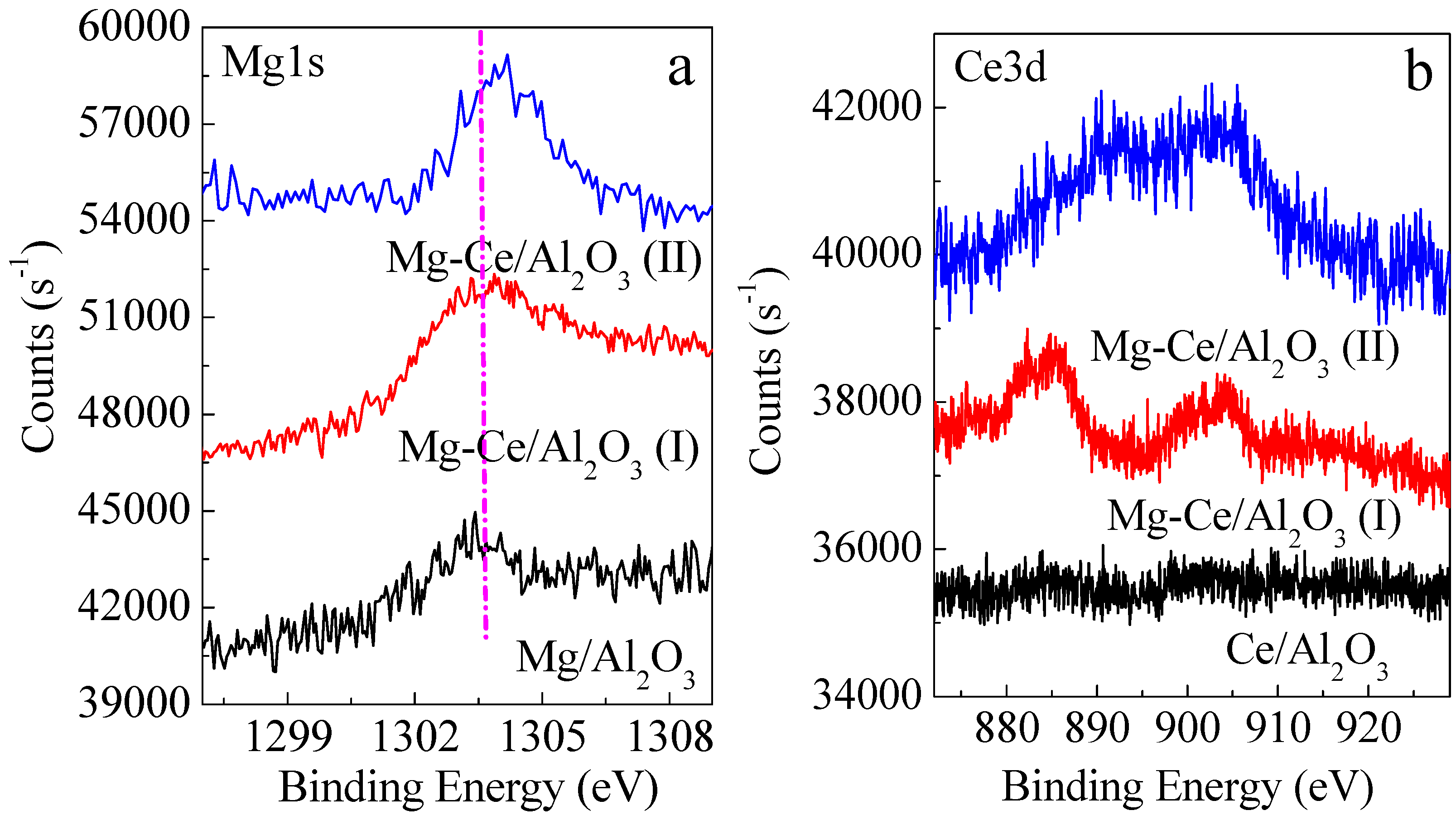 Catalysts 07 00072 g006 550