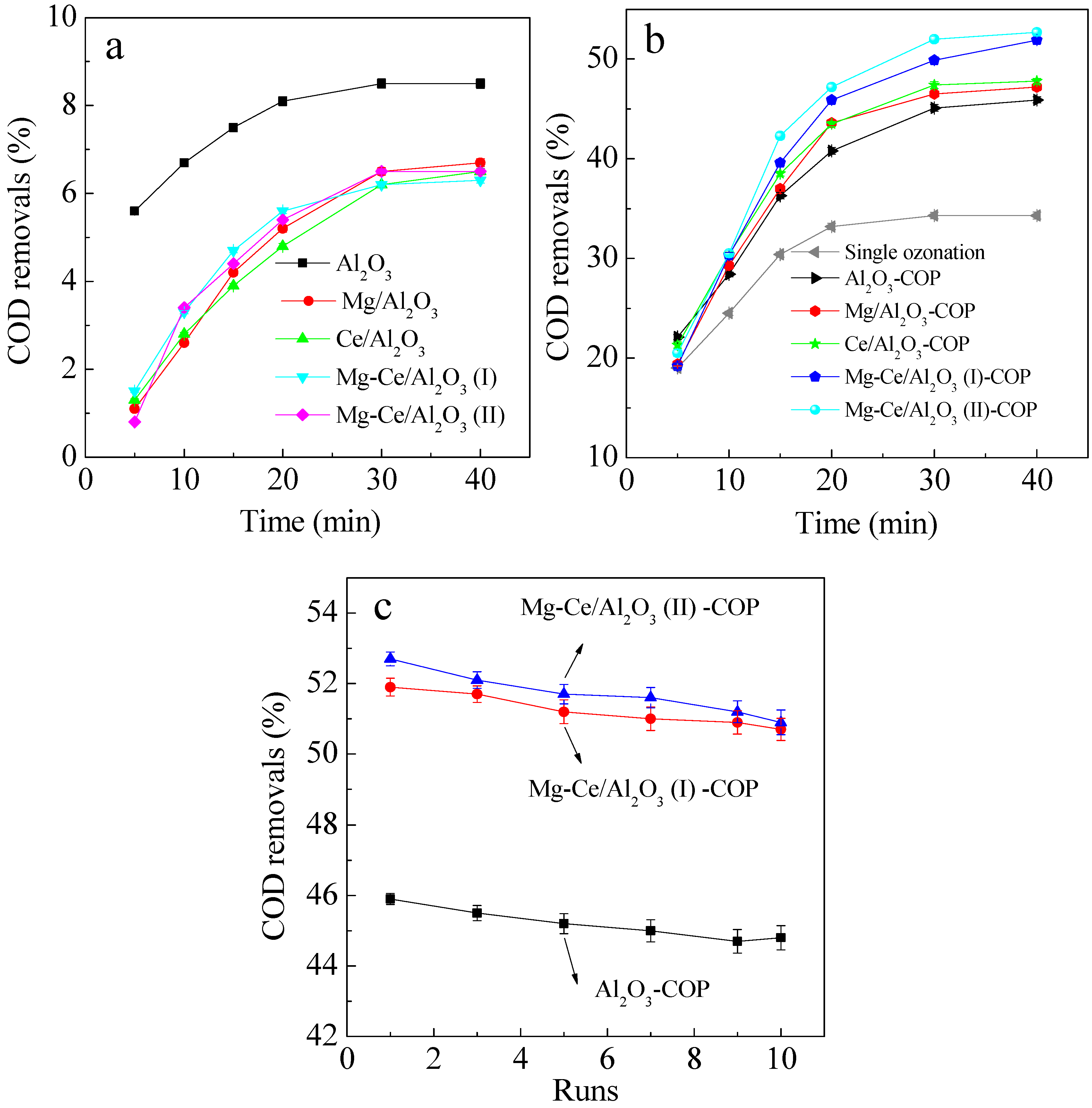 Catalysts 07 00072 g007 550