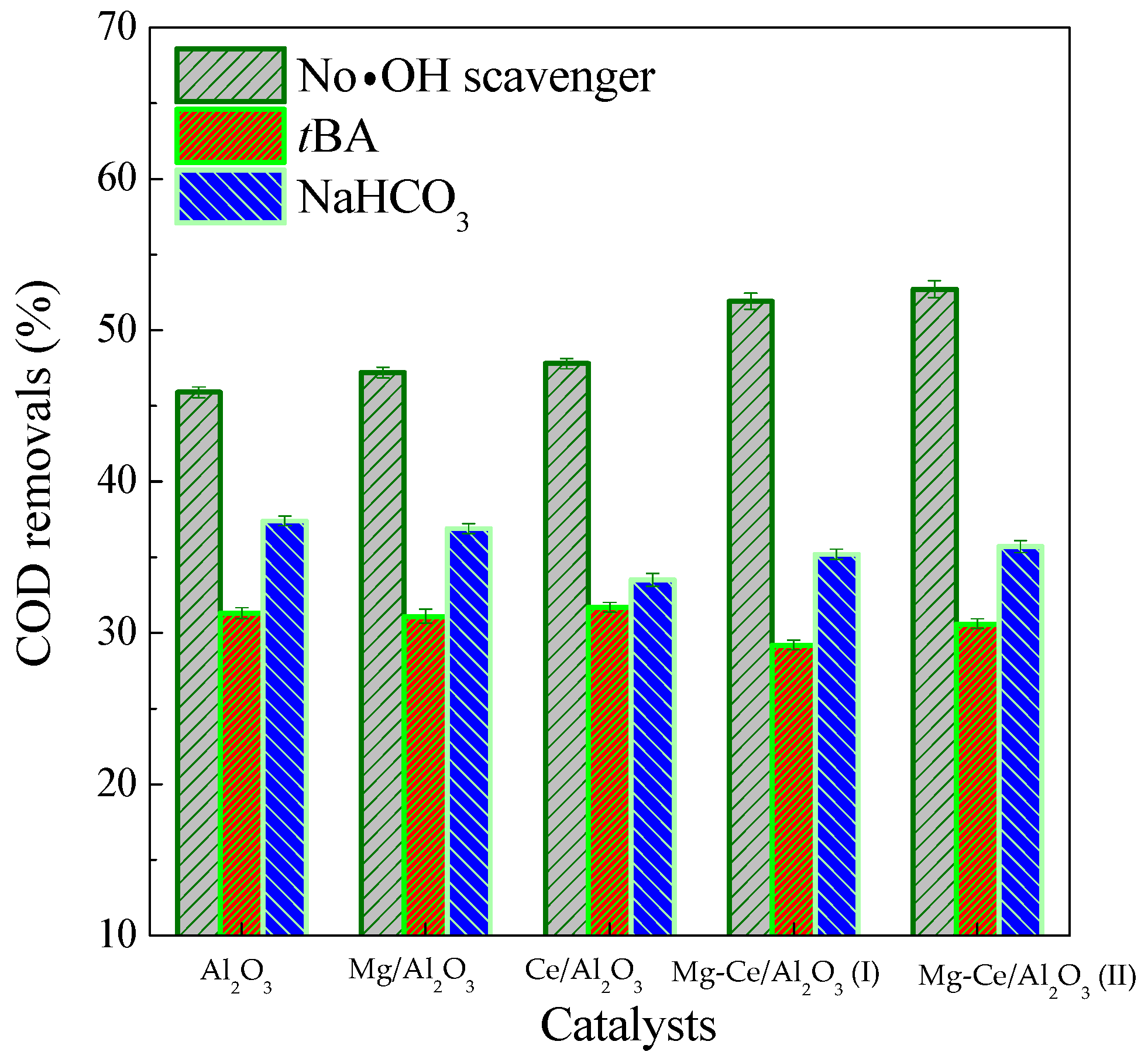 Catalysts 07 00072 g008 550