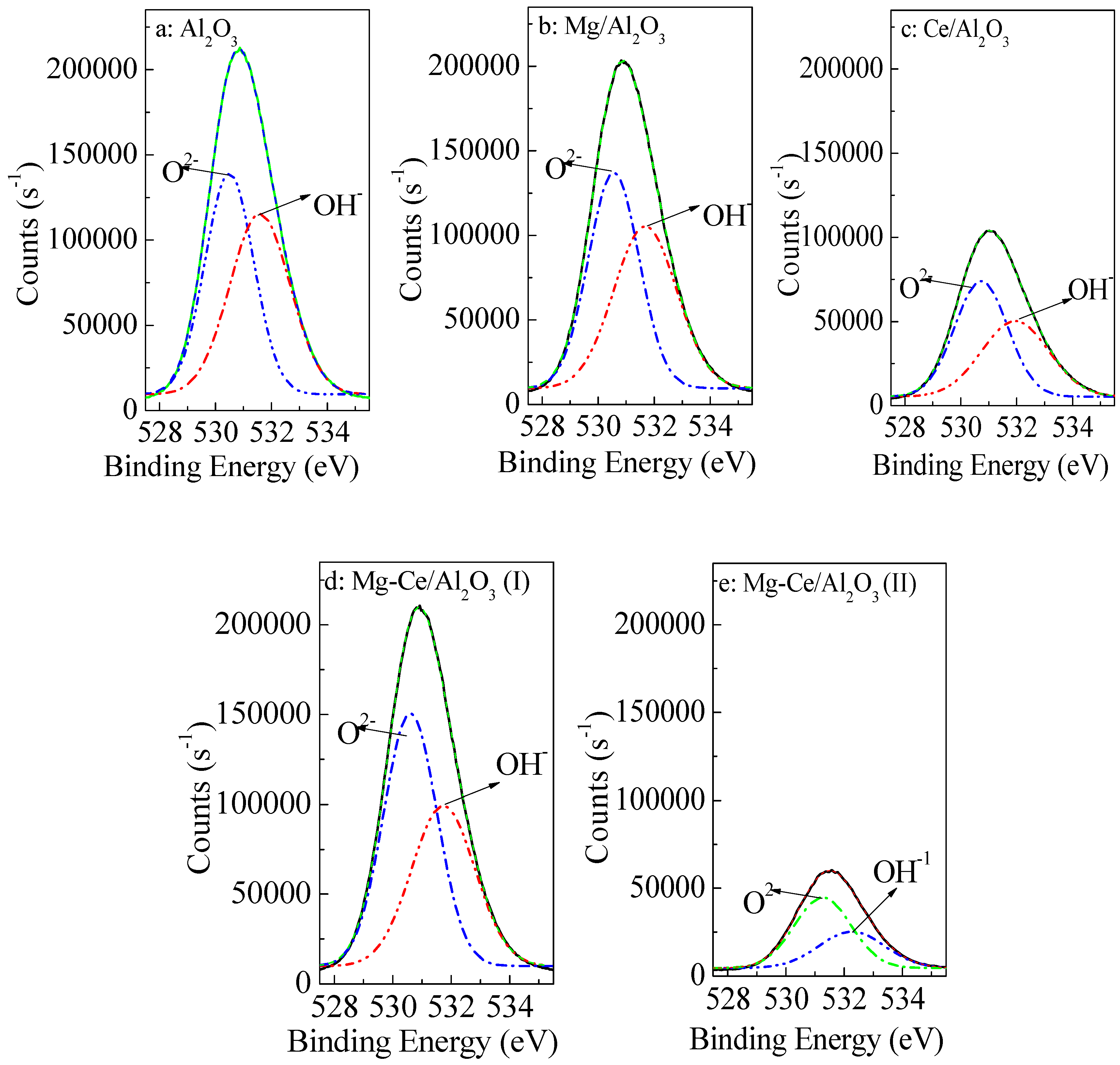Catalysts 07 00072 g010 550