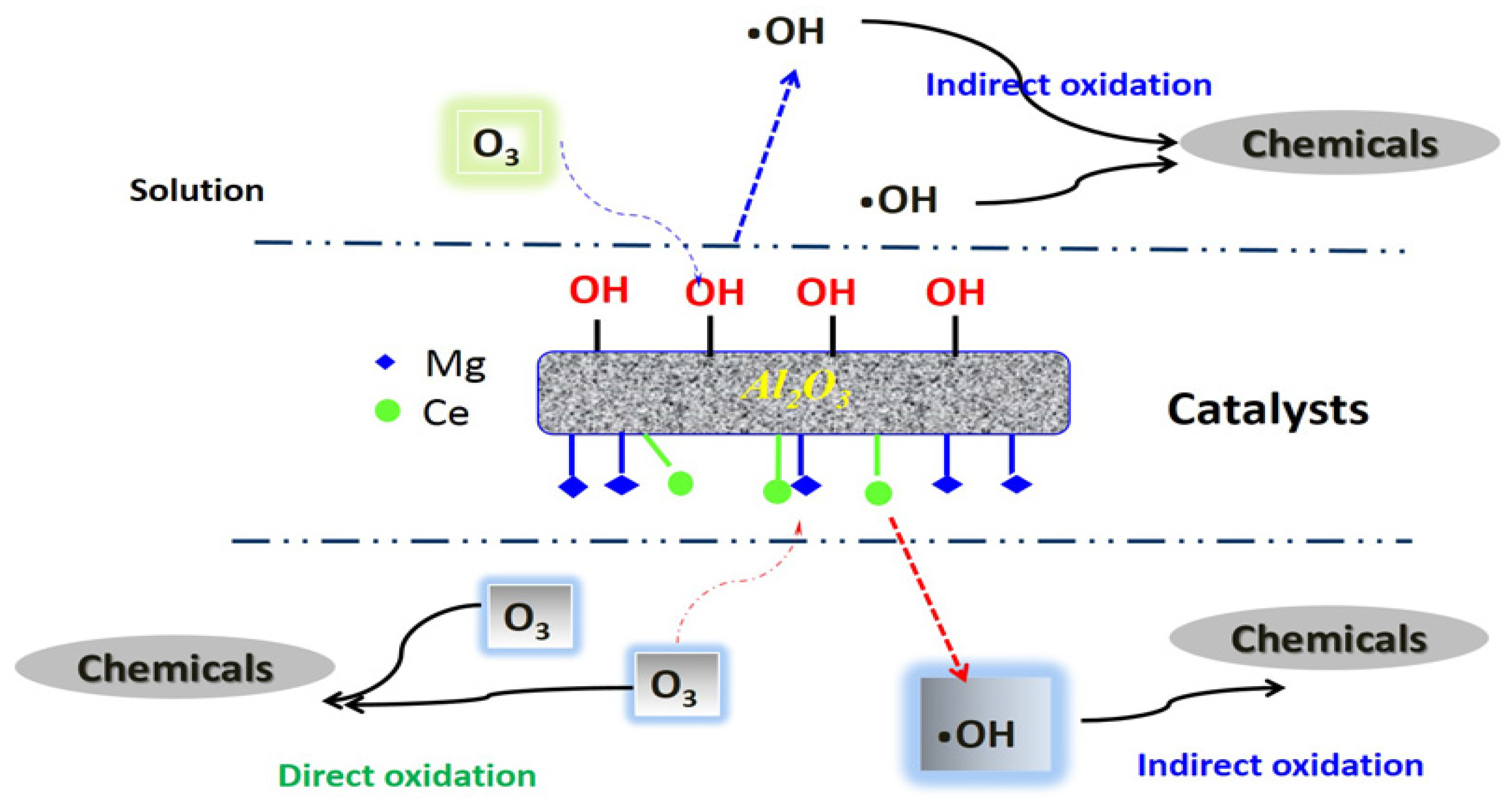 Catalysts 07 00072 g011 550