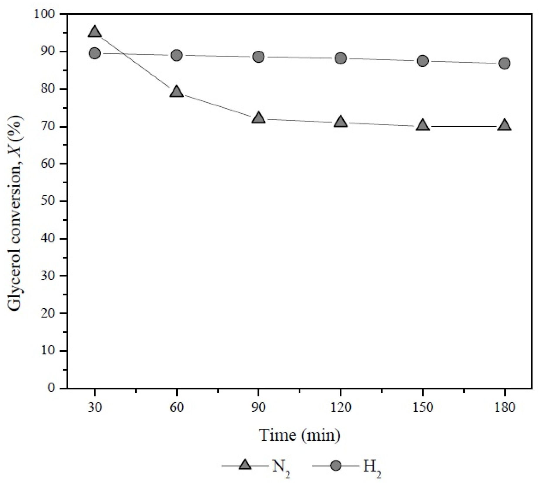 Catalysts 07 00073 g011 550