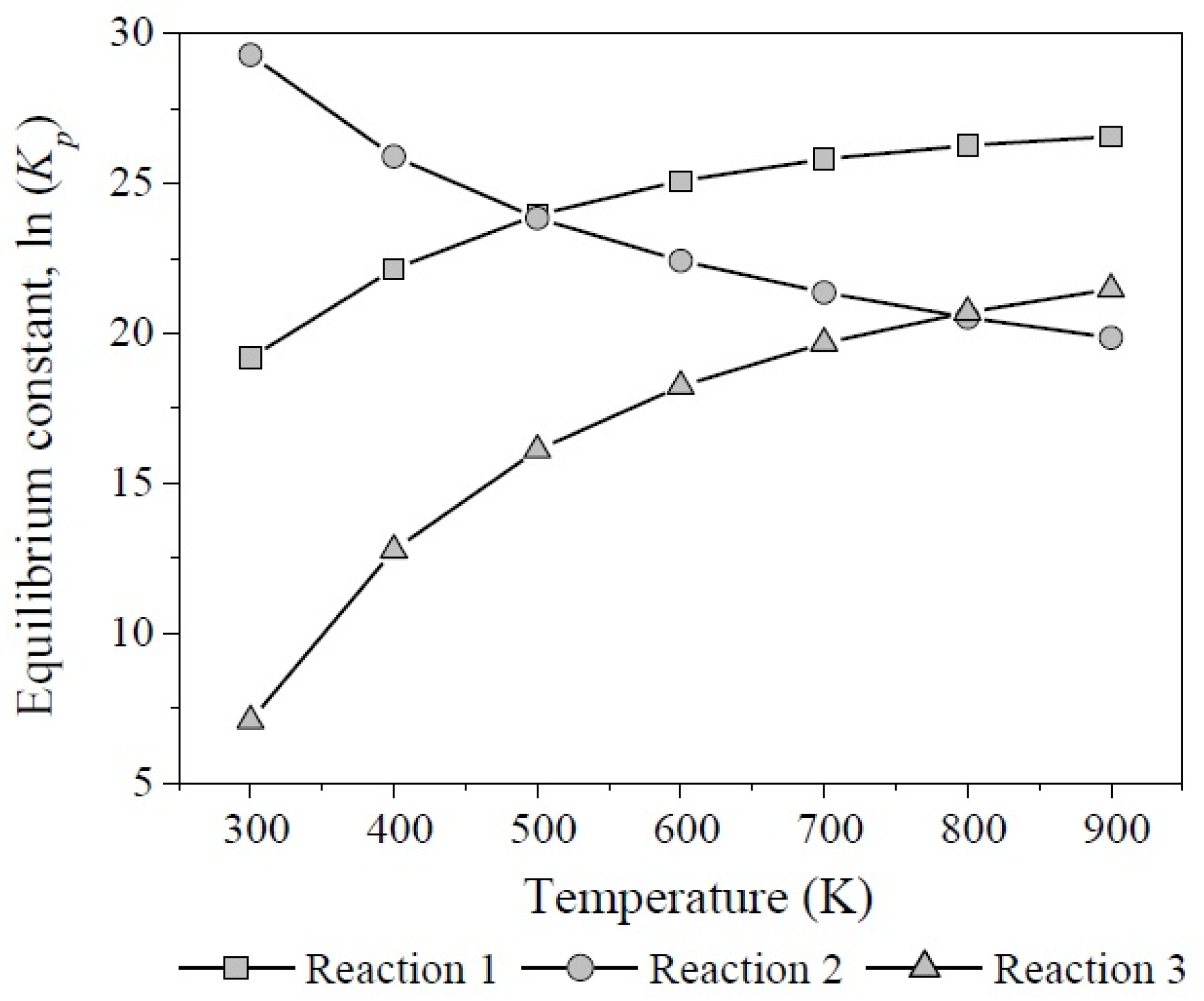 Catalysts 07 00073 g012 550