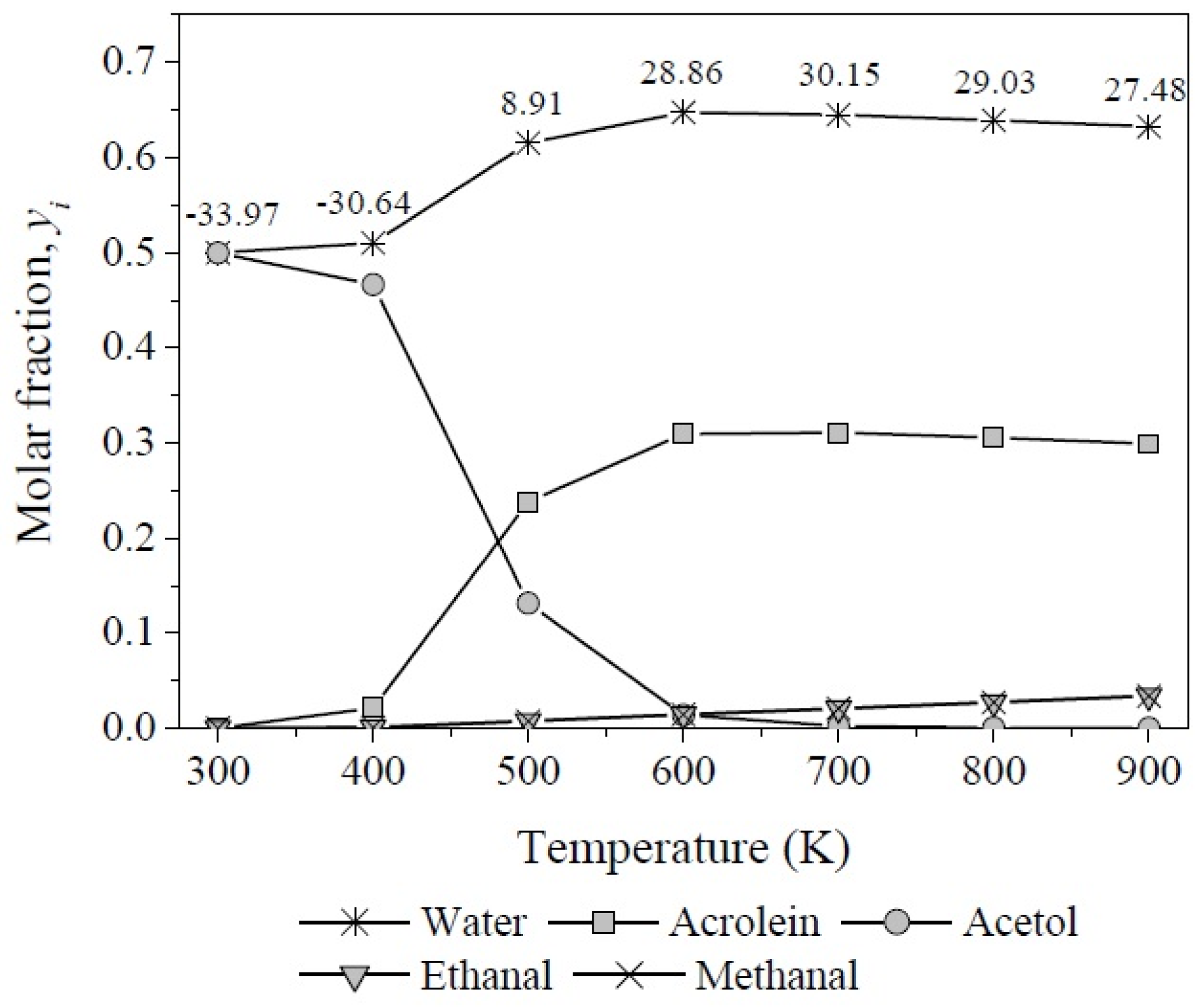 Catalysts 07 00073 g013 550