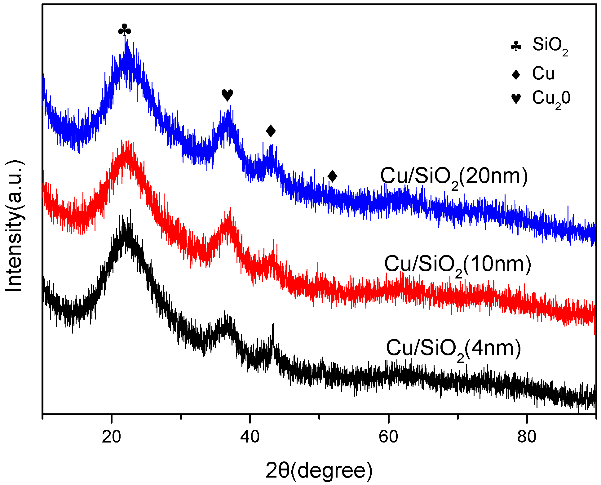 Catalysts 07 00075 g003