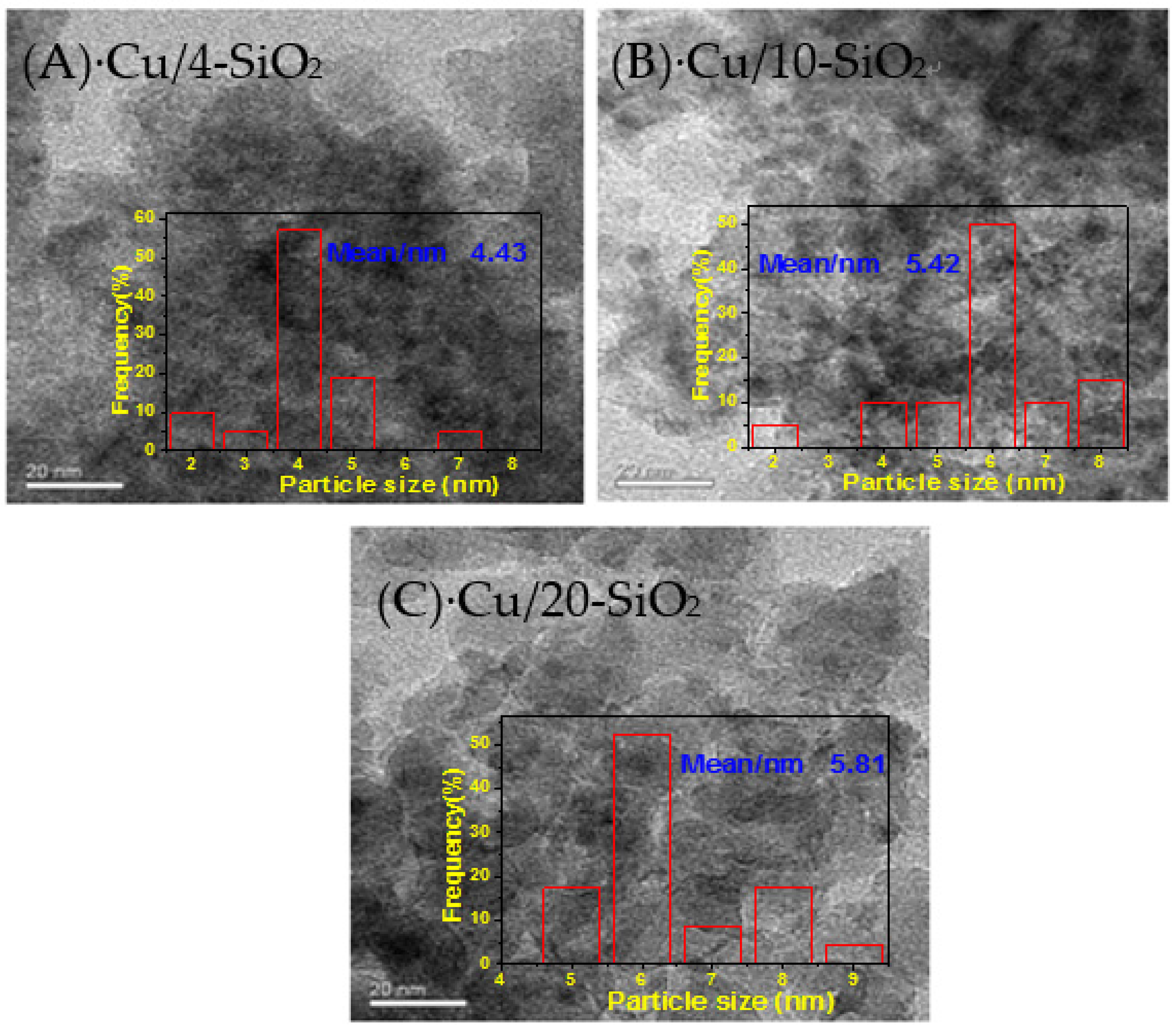 Catalysts 07 00075 g004