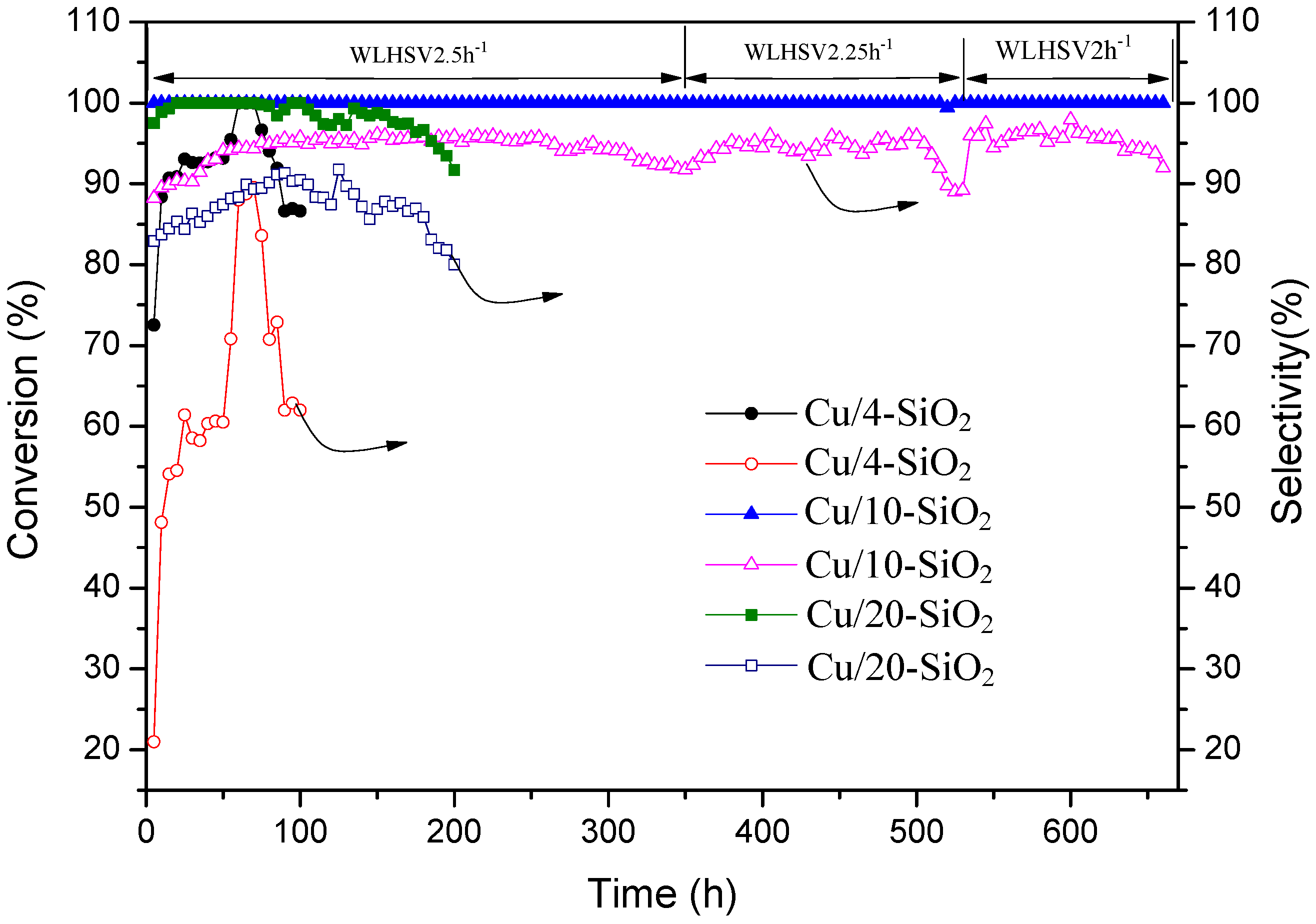 Catalysts 07 00075 g007