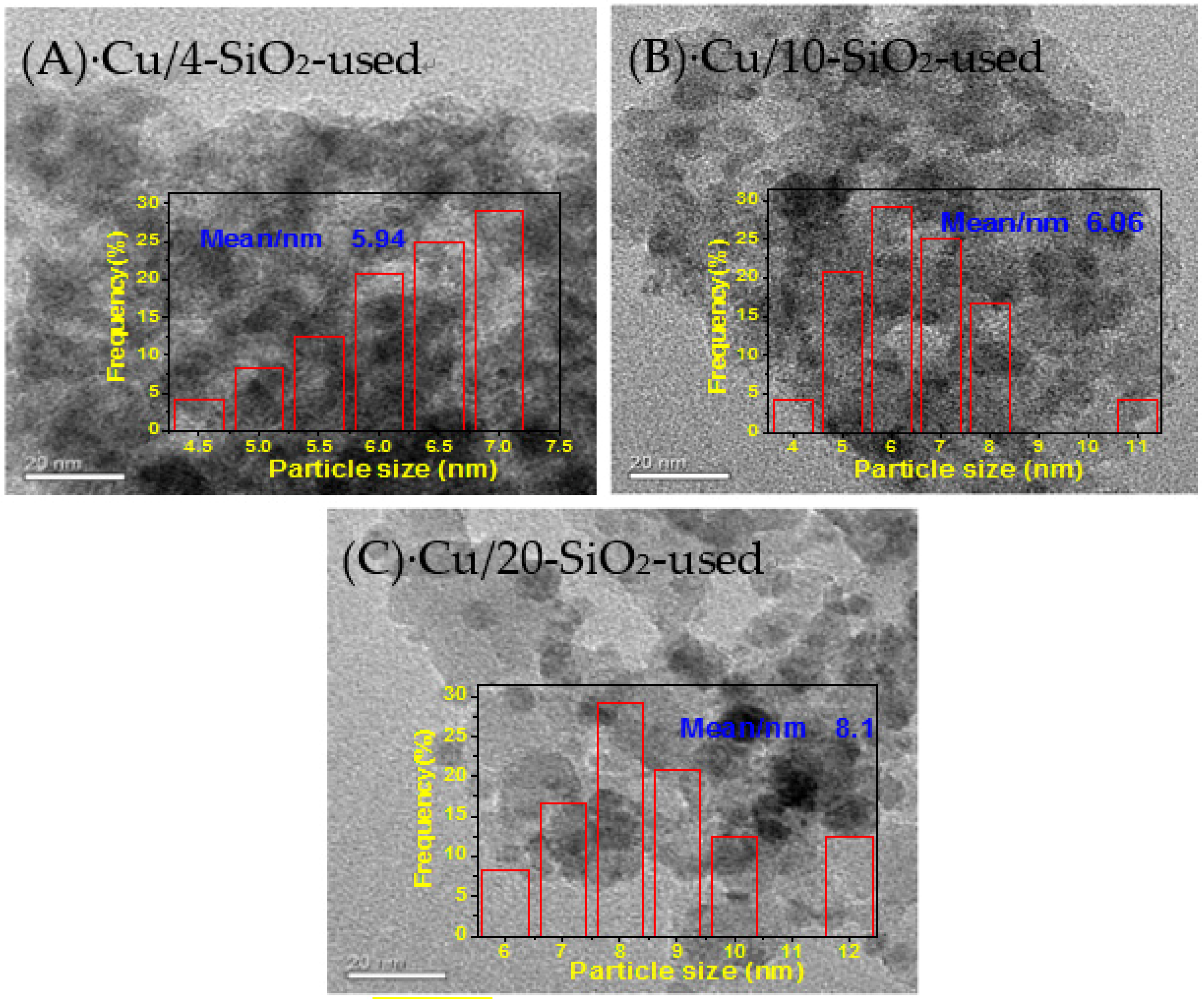 Catalysts 07 00075 g008