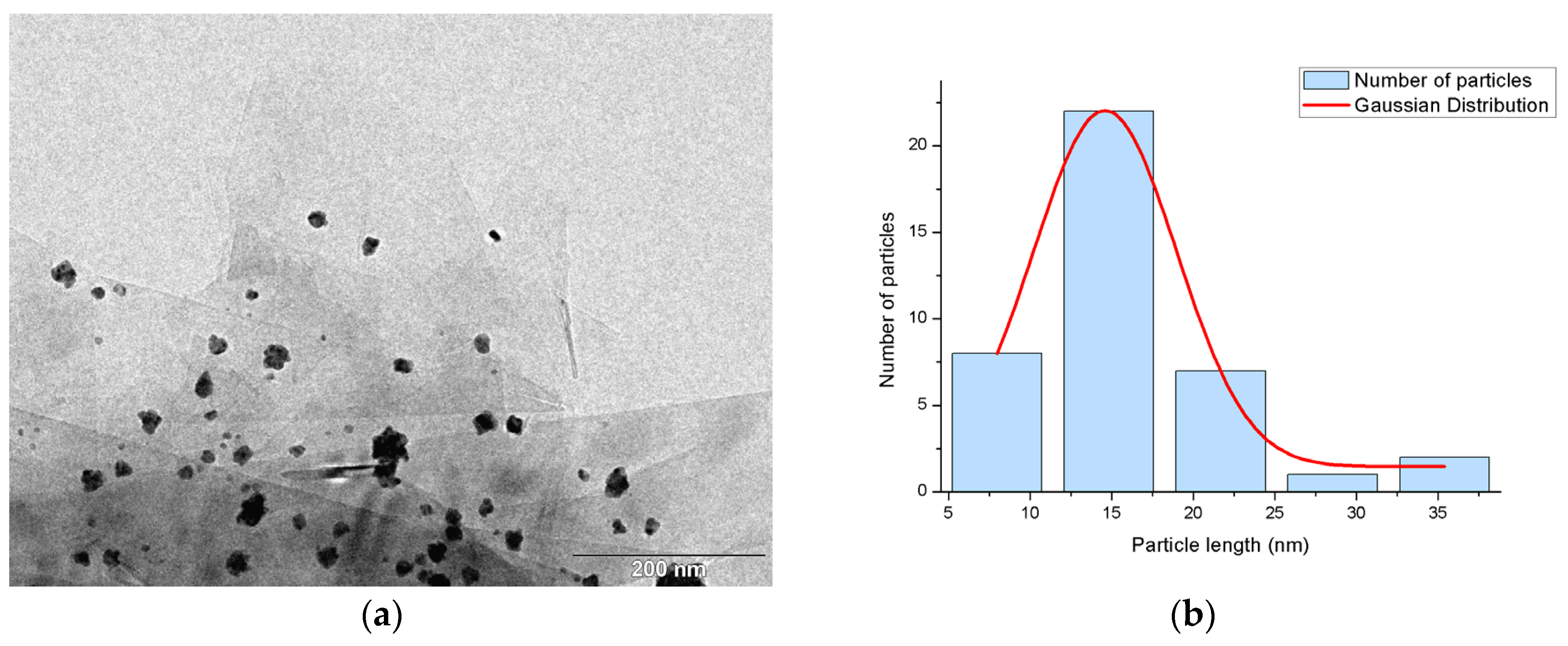 Catalysts 07 00076 g001