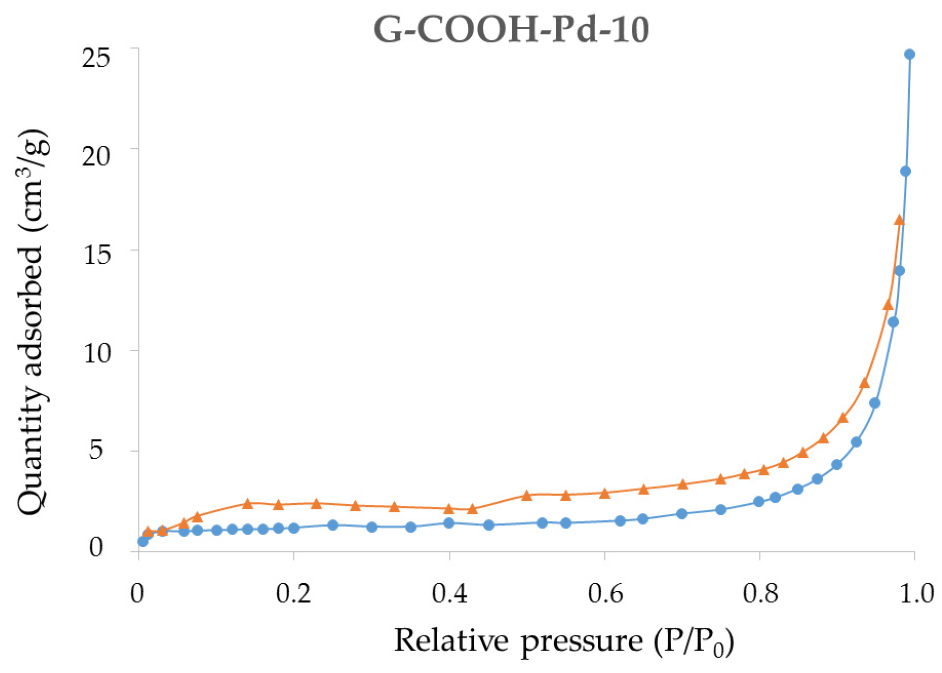 Catalysts 07 00076 g002