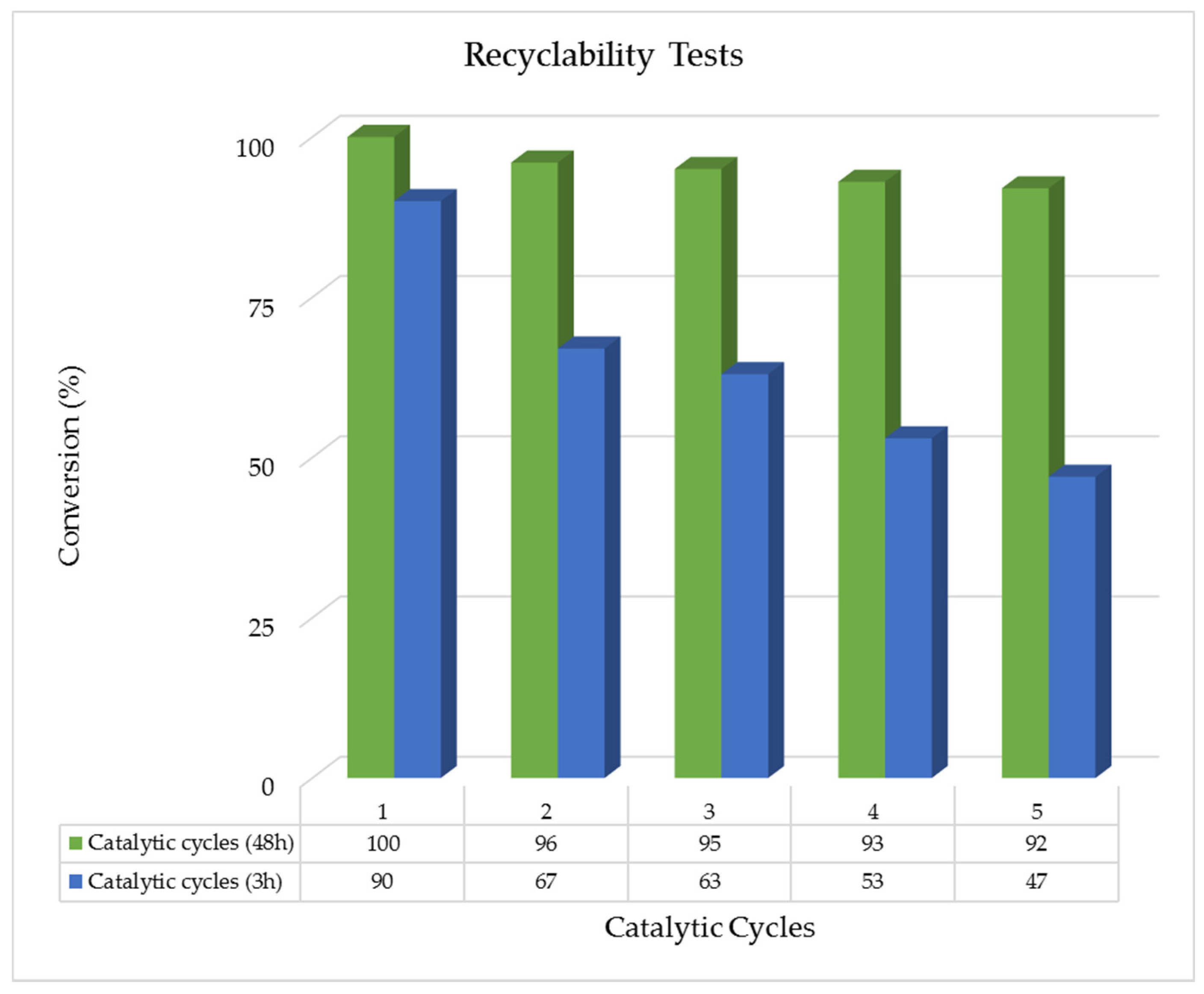 Catalysts 07 00076 g005