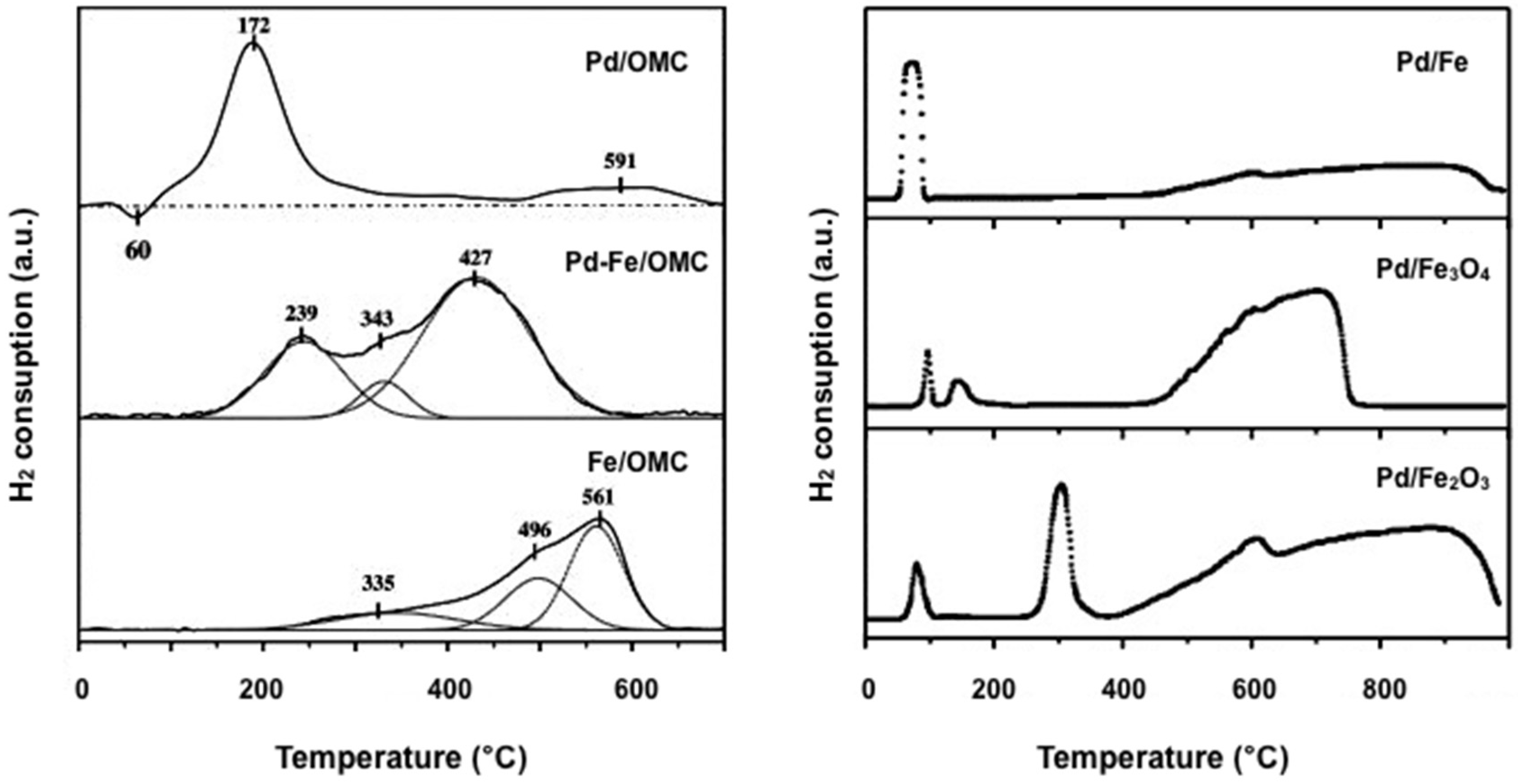Catalysts 07 00078 g005