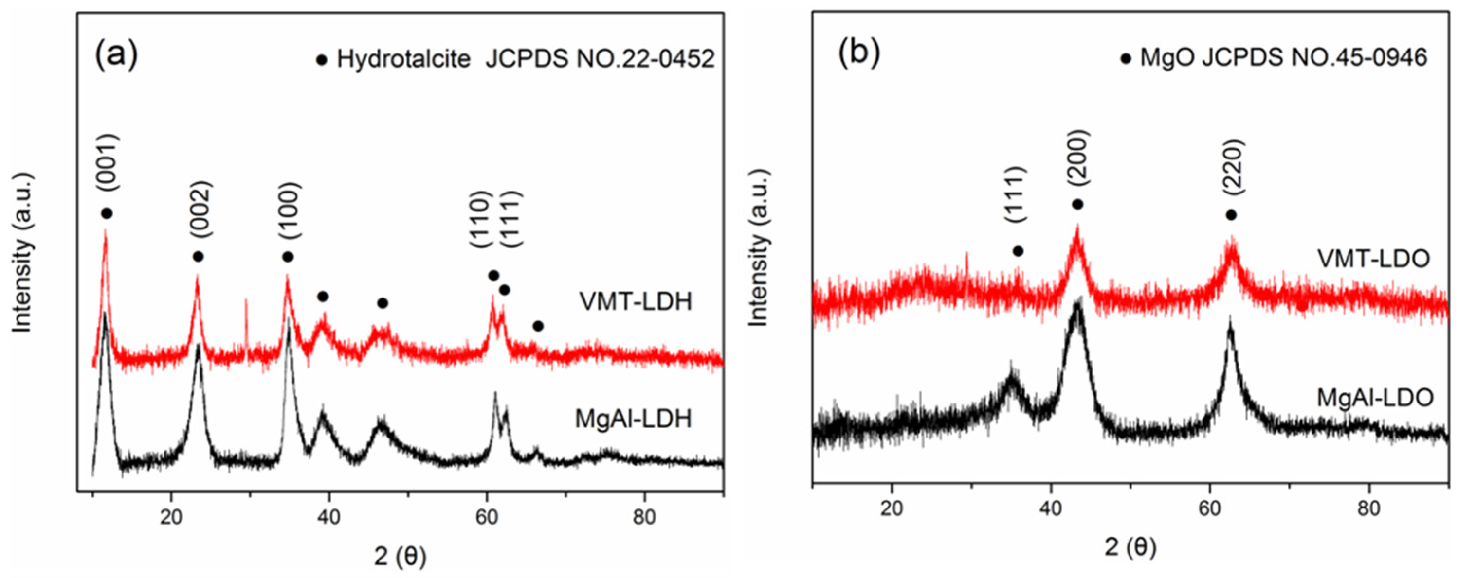 Catalysts 07 00079 g001