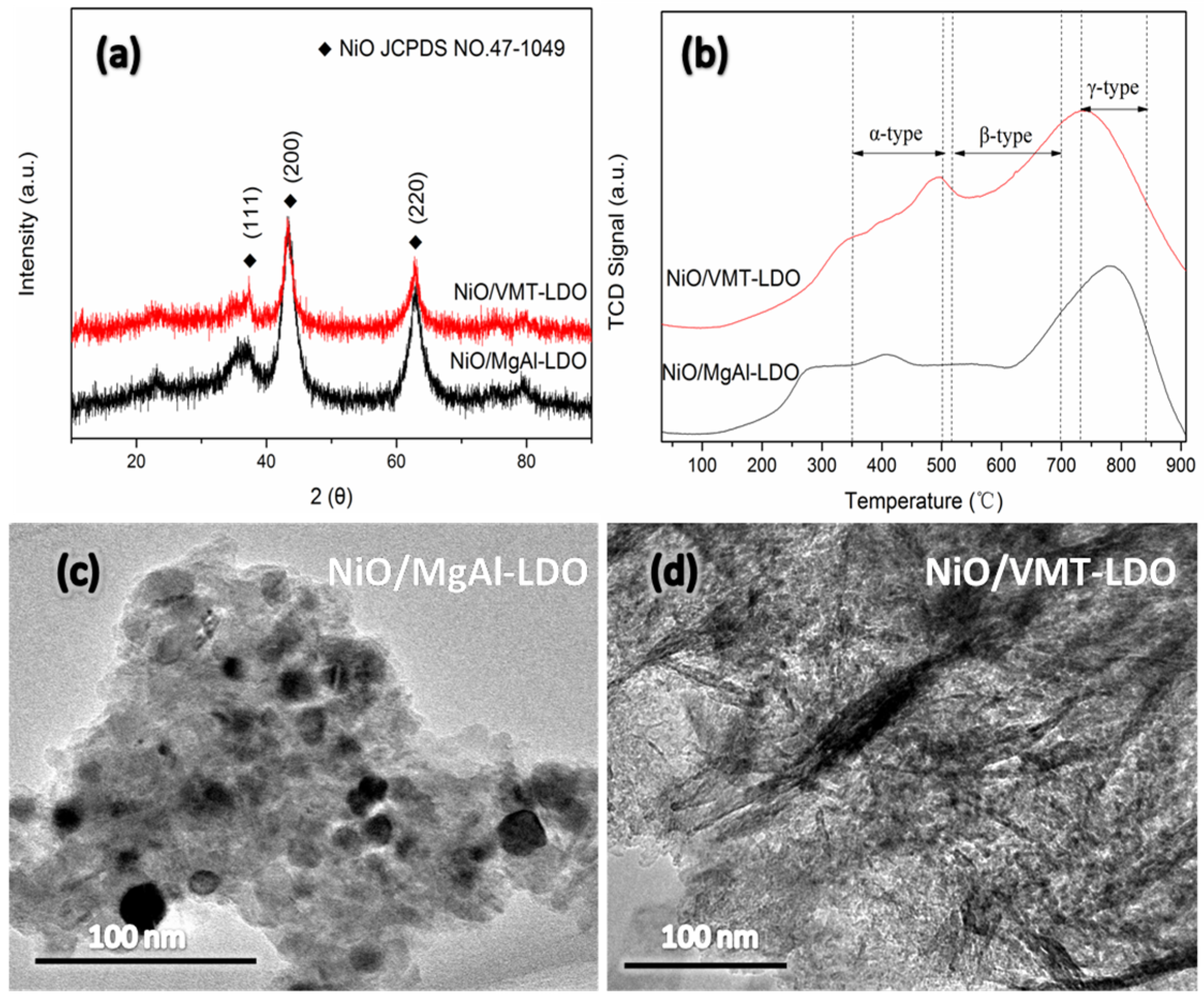 Catalysts 07 00079 g003