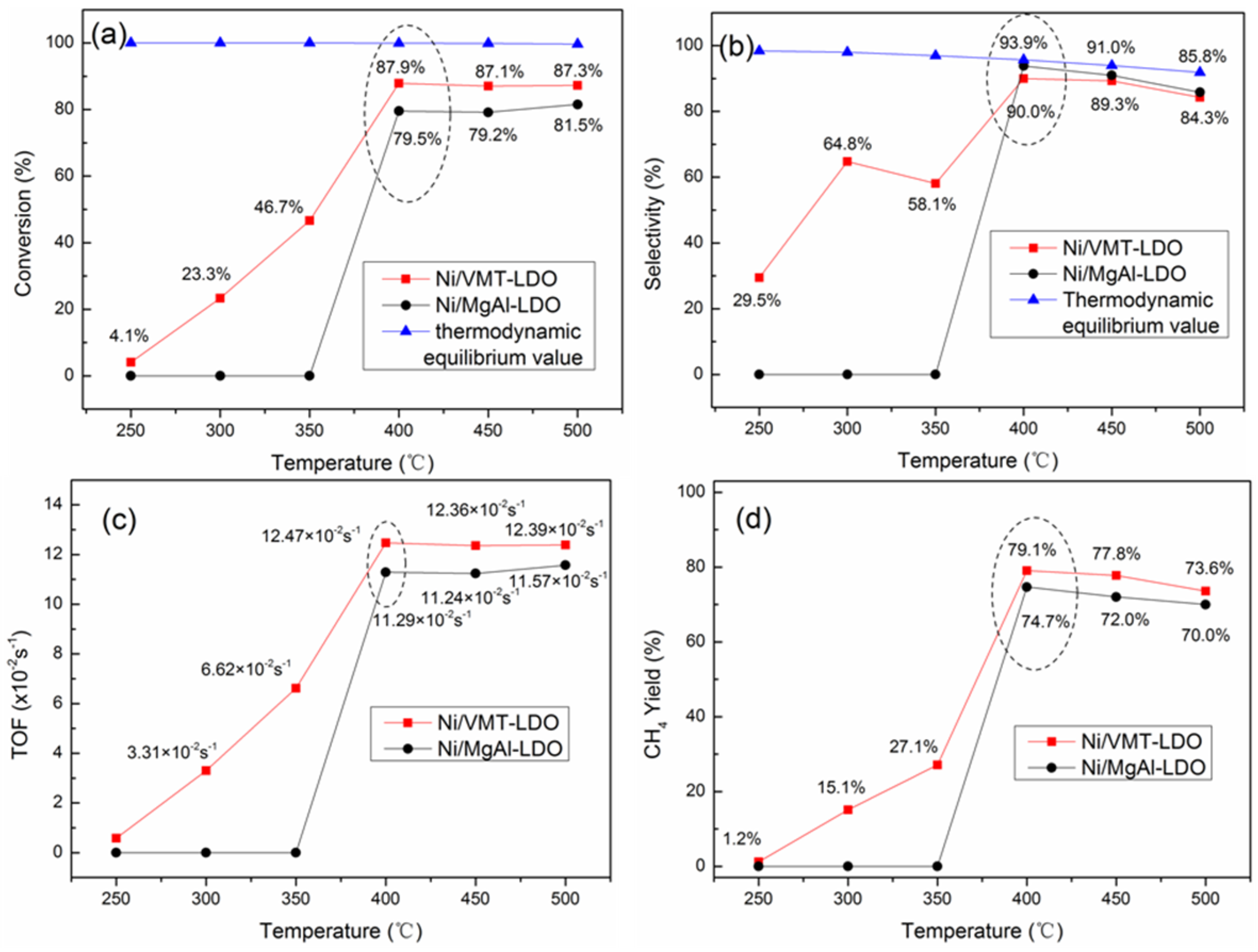 Catalysts 07 00079 g004