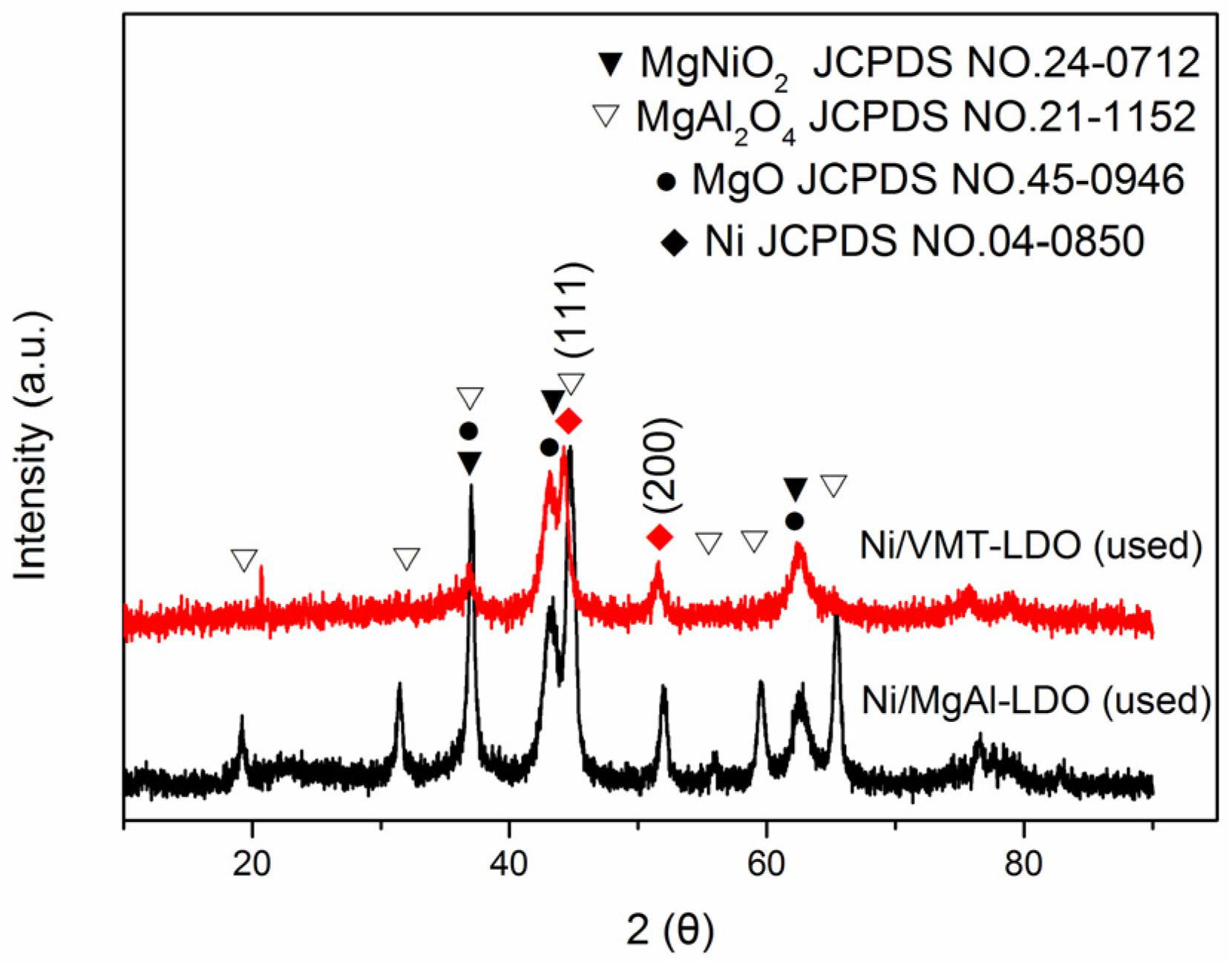 Catalysts 07 00079 g006