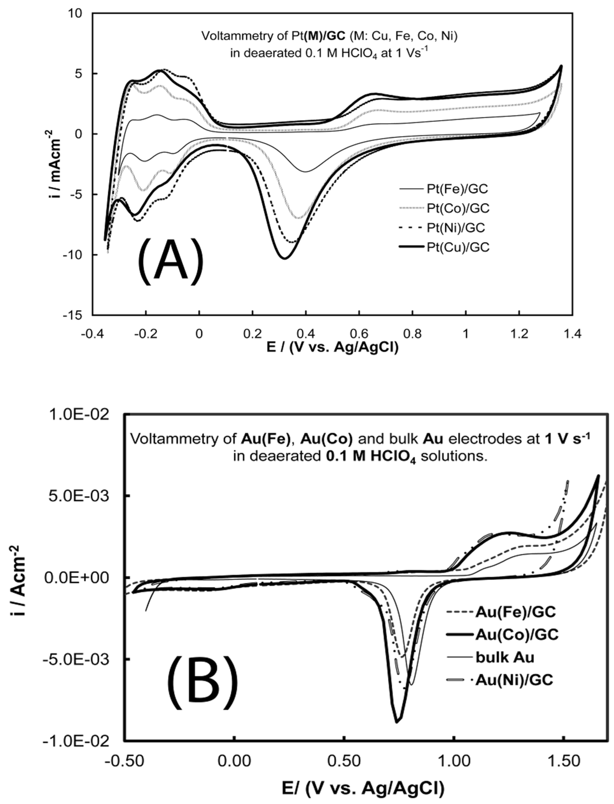 Catalysts 07 00080 g004