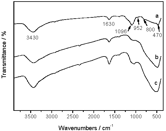 Catalysts 07 00082 g002