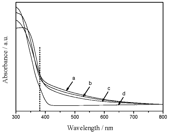 Catalysts 07 00082 g006