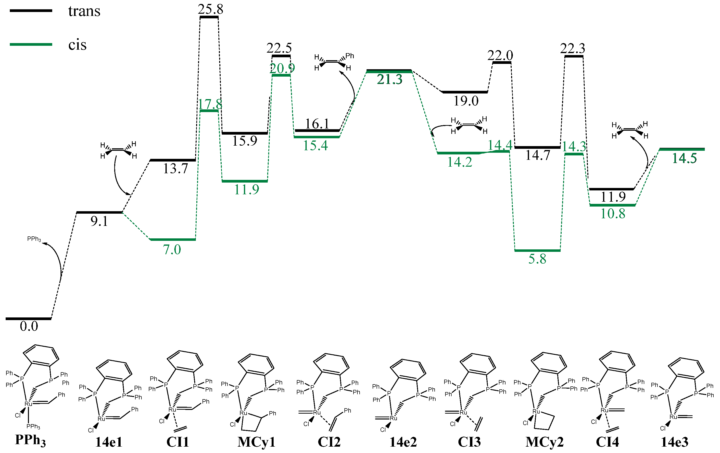 Catalysts 07 00085 g003
