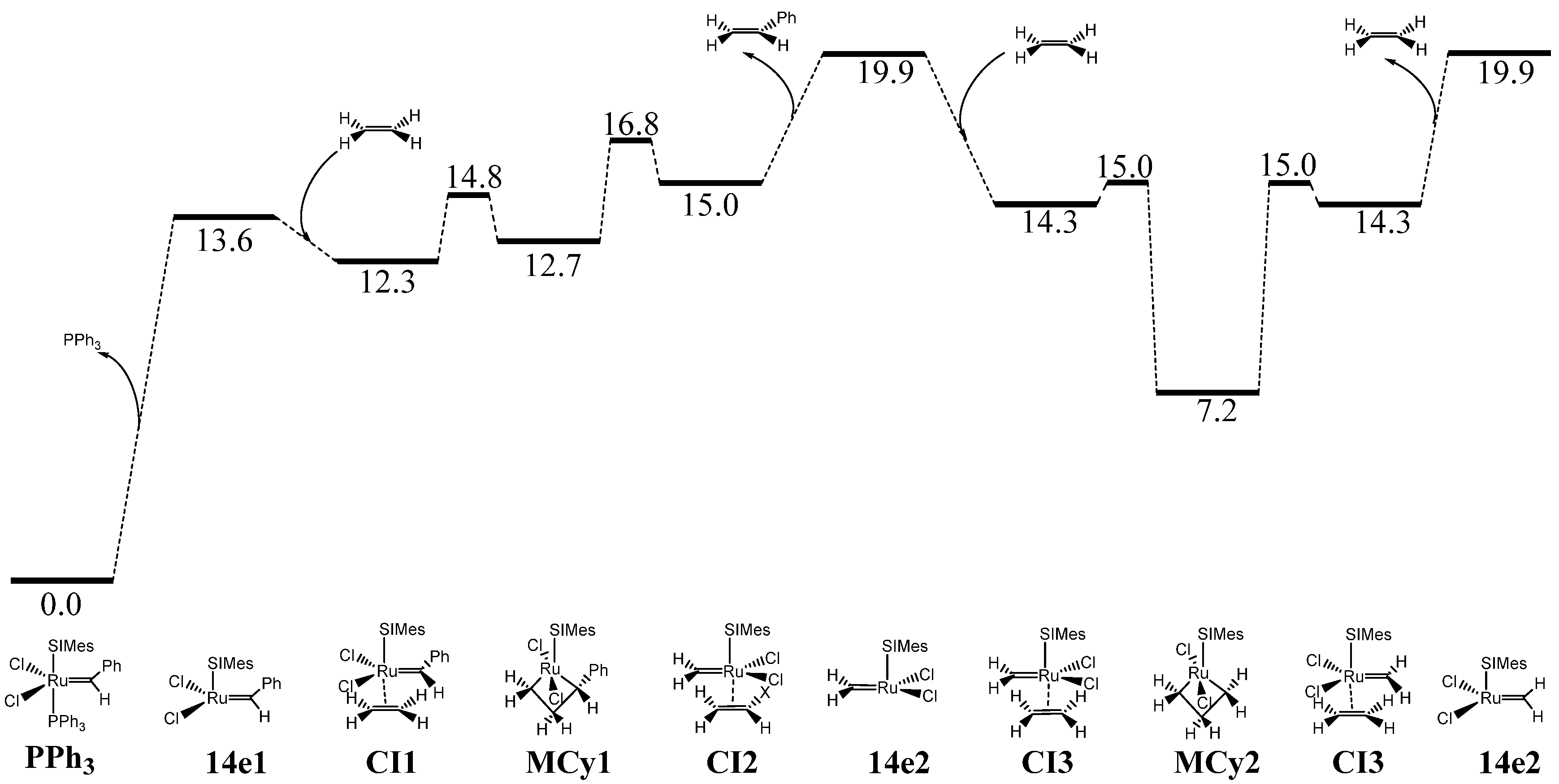 Catalysts 07 00085 g004